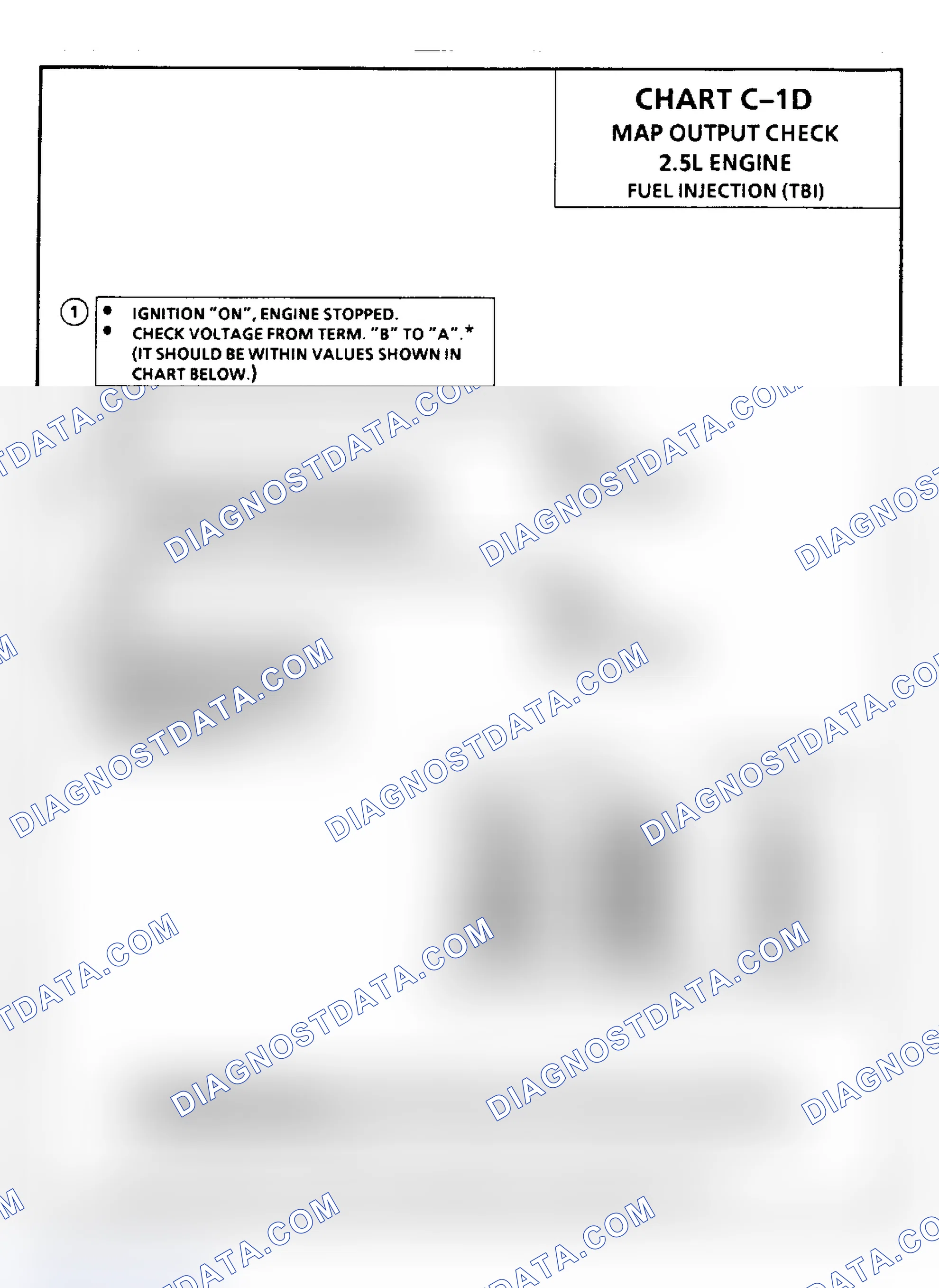 Scheme 245: Chart C1D, Fuel Injection (TBI) MAP Output Check