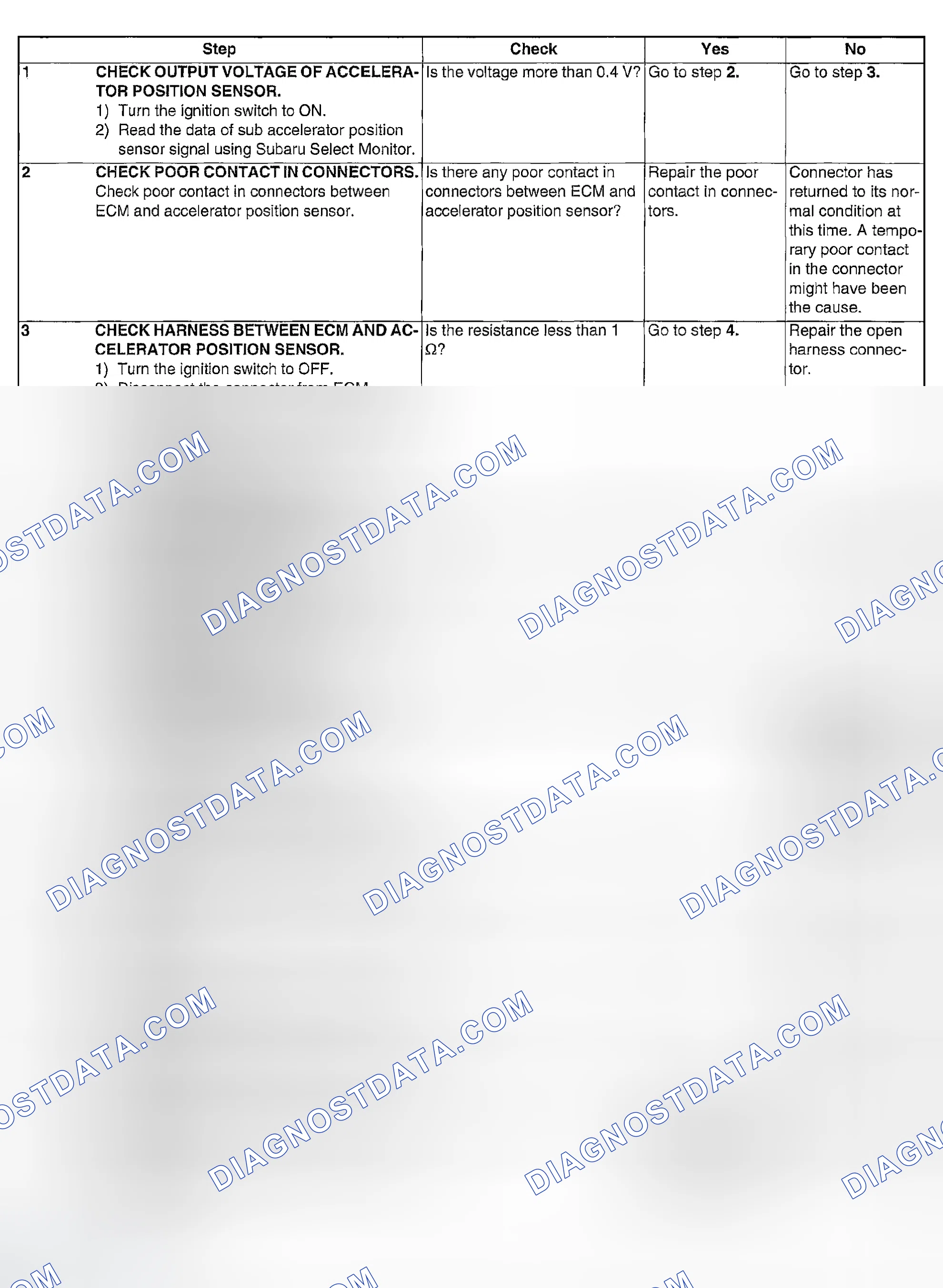 Scheme 1125: DIAGNOSTIC PROCEDURE