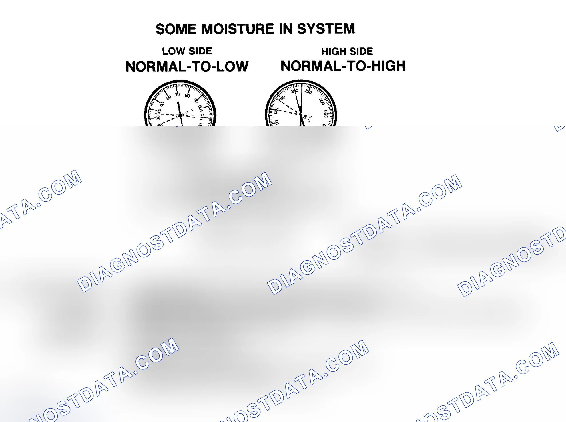 Scheme 21: Some Moisture In R-134a System