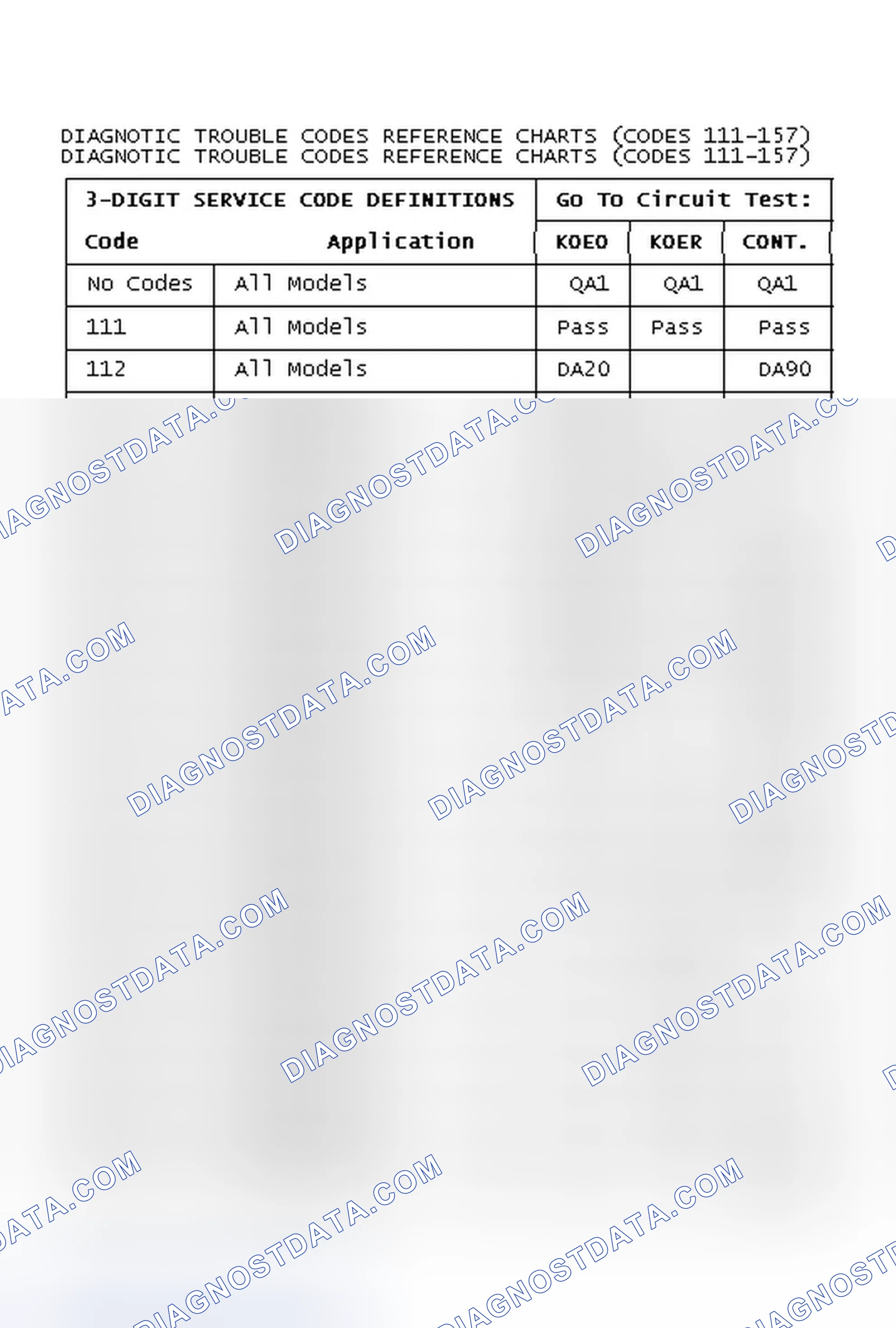 Scheme 136: Diagnostic Trouble Codes Reference Charts (Codes 111-157)