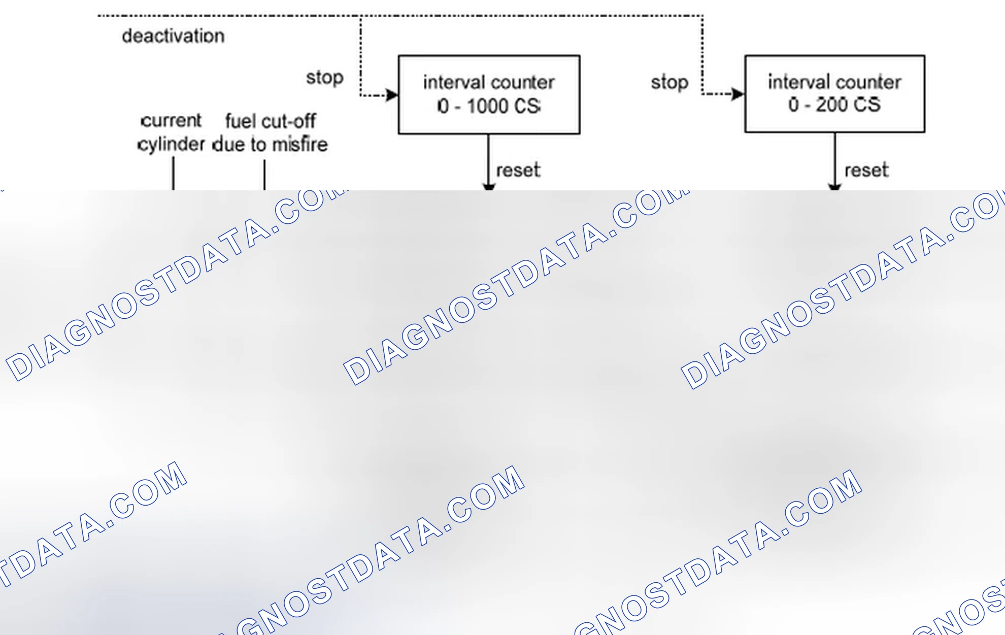 Scheme 186: 2.10 Fault handling and misfire statistics (%DMDMIL)