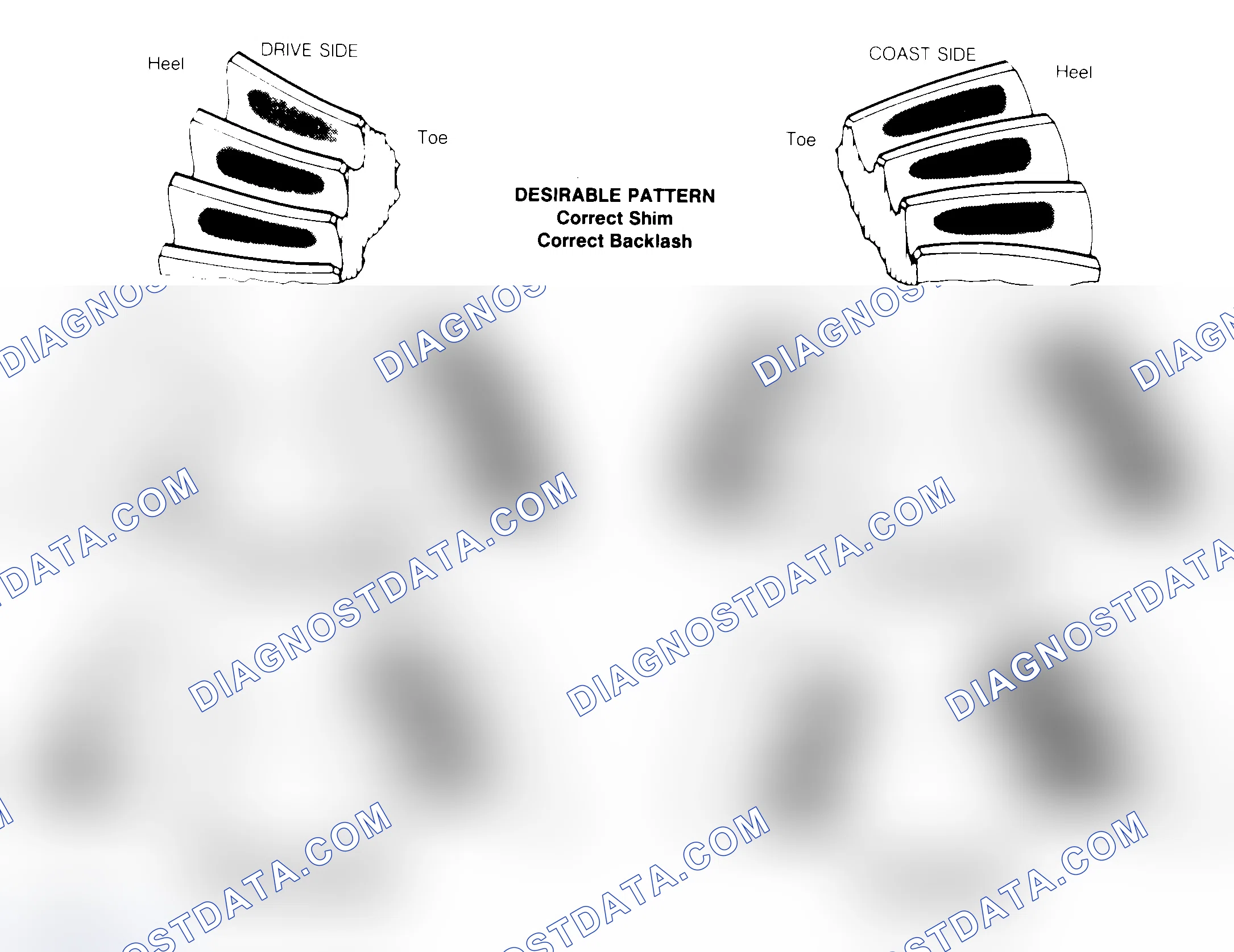 Scheme 1: Drive Axle Gear Tooth Patterns