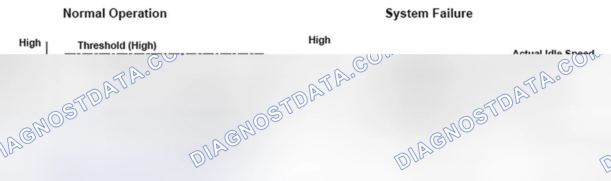 Scheme 207: Idle Control System RPM - Graph