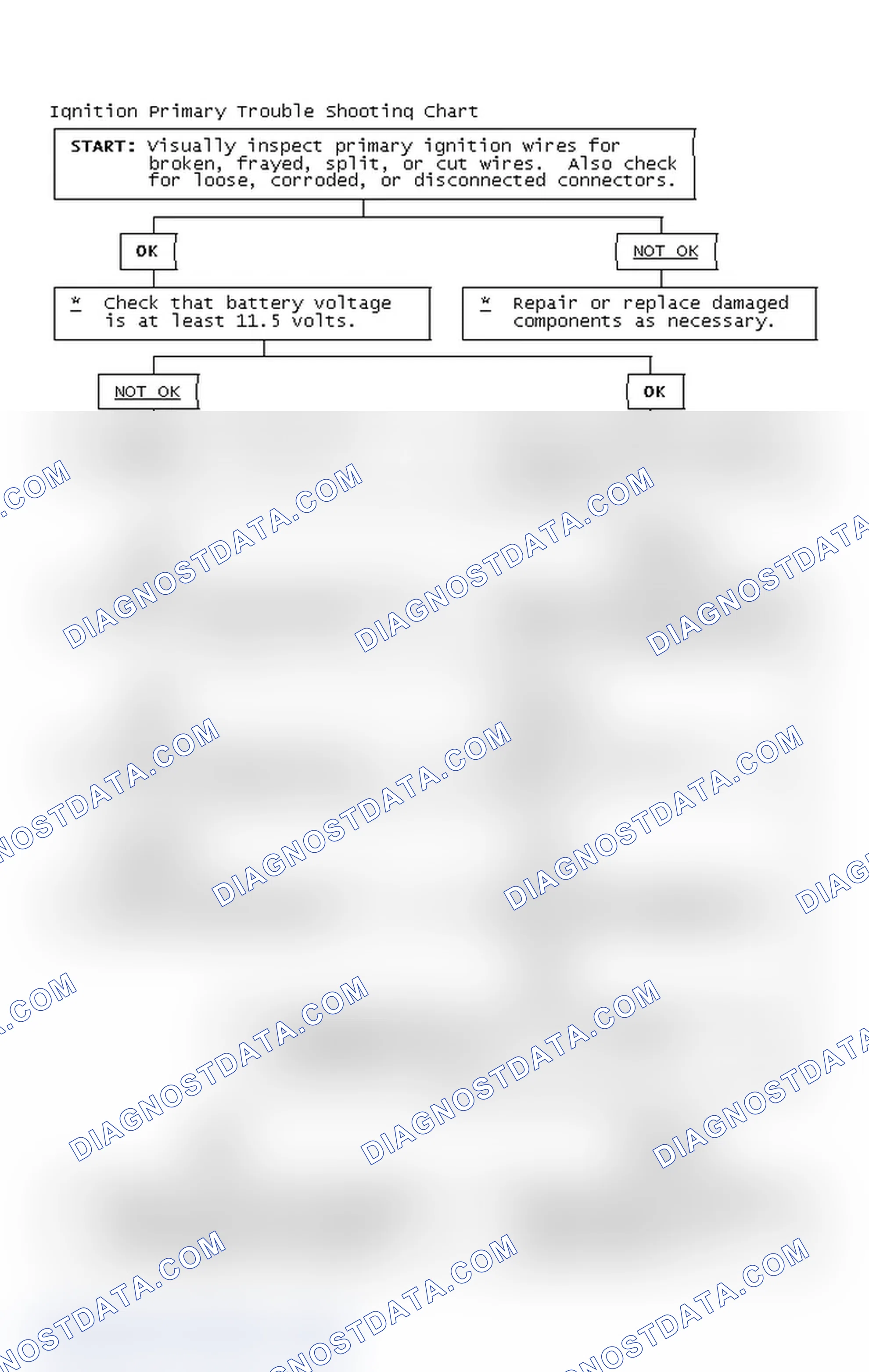 Scheme 4: Ignition Primary Trouble Shooting Chart