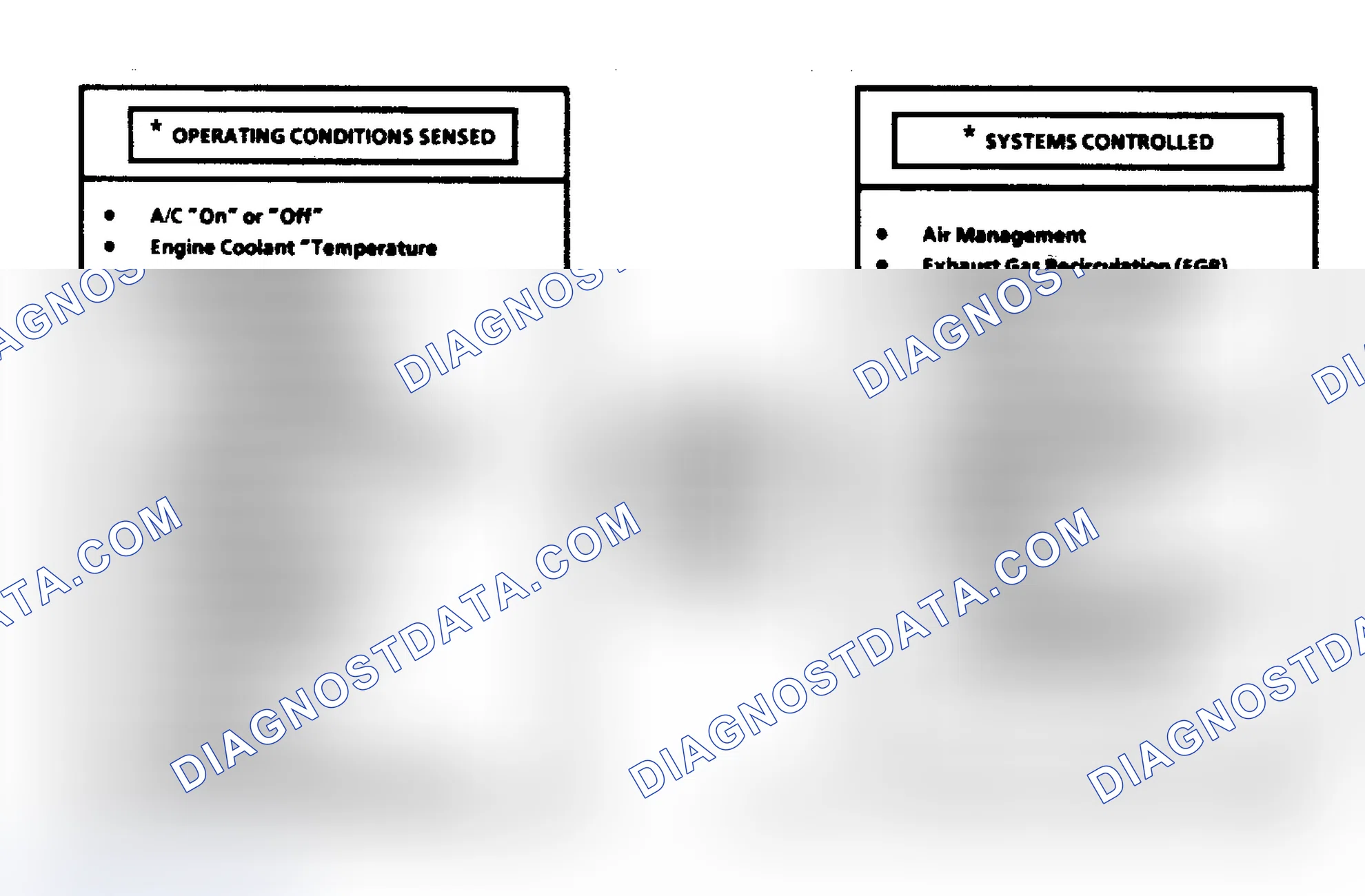 Scheme 109: Computer Command Control System Schematic