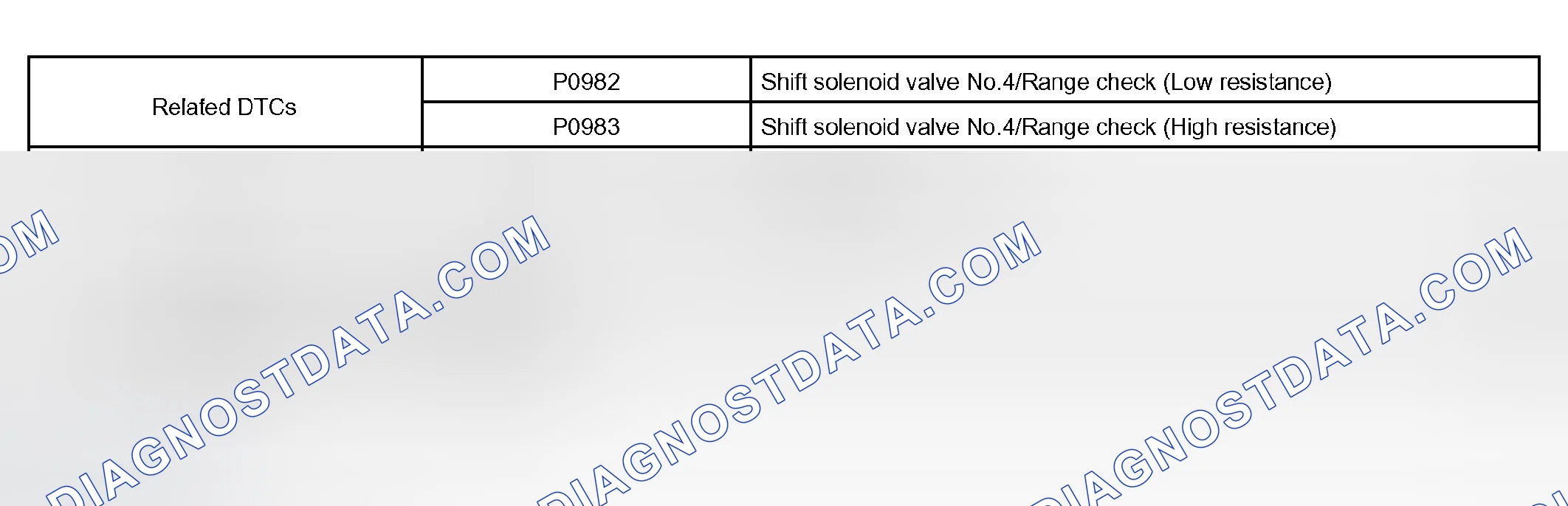 Scheme 334: P0982, P0983