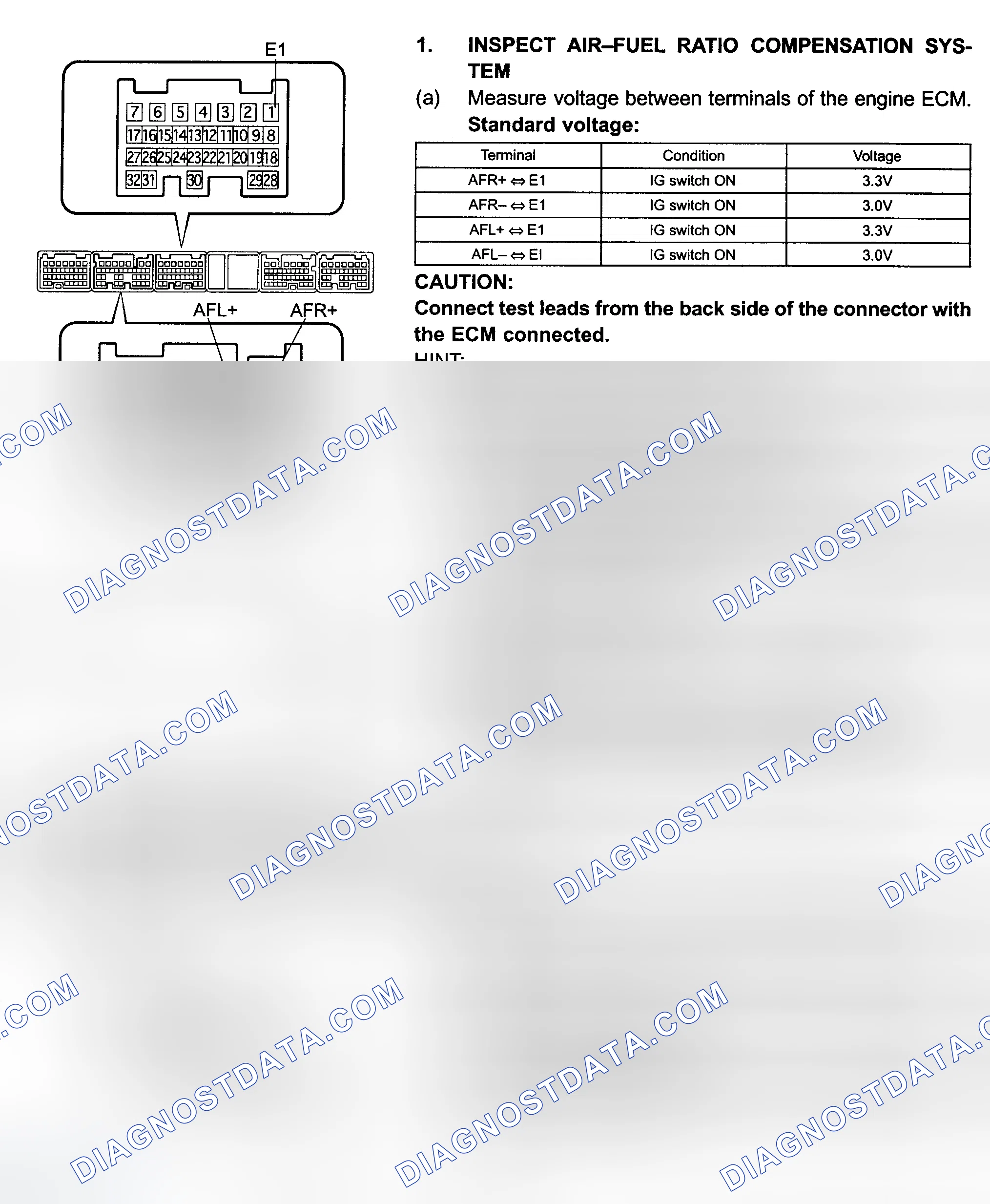 Scheme 218: Fuel EVAP System Test (Camry)