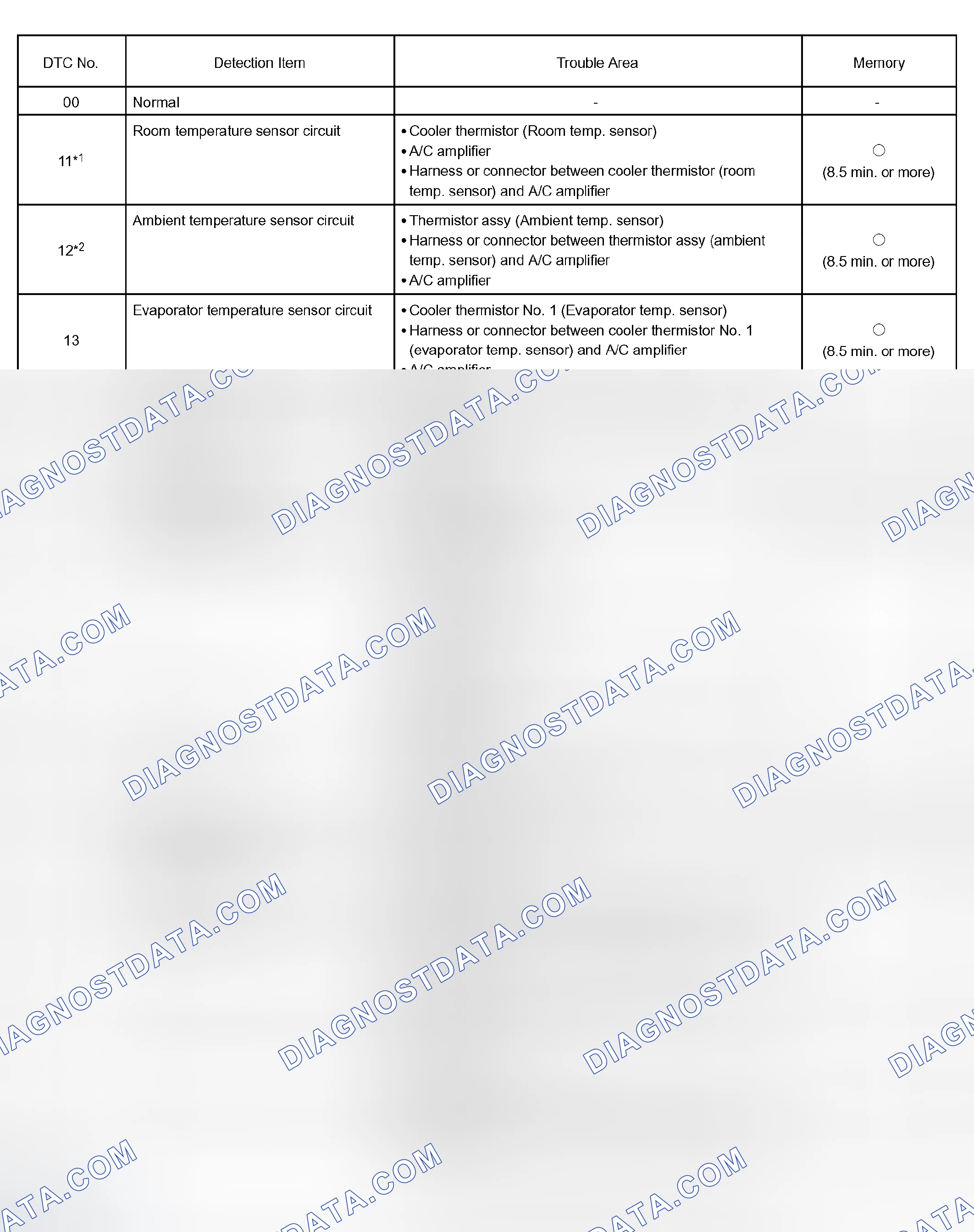 Scheme 12: DIAGNOSTIC TROUBLE CODE CHART