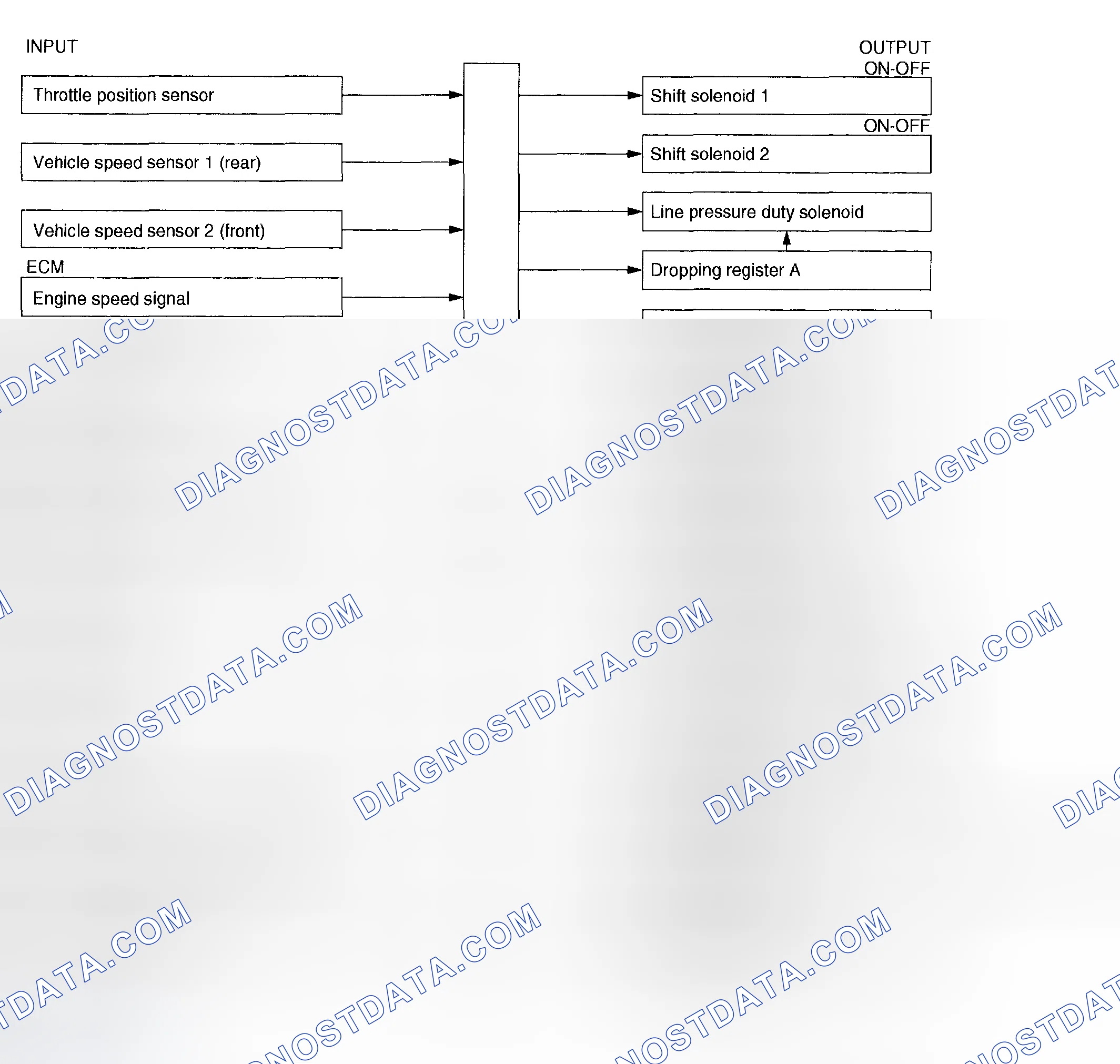 Scheme 1240: Identifying Electronic-Hydraulic Control System