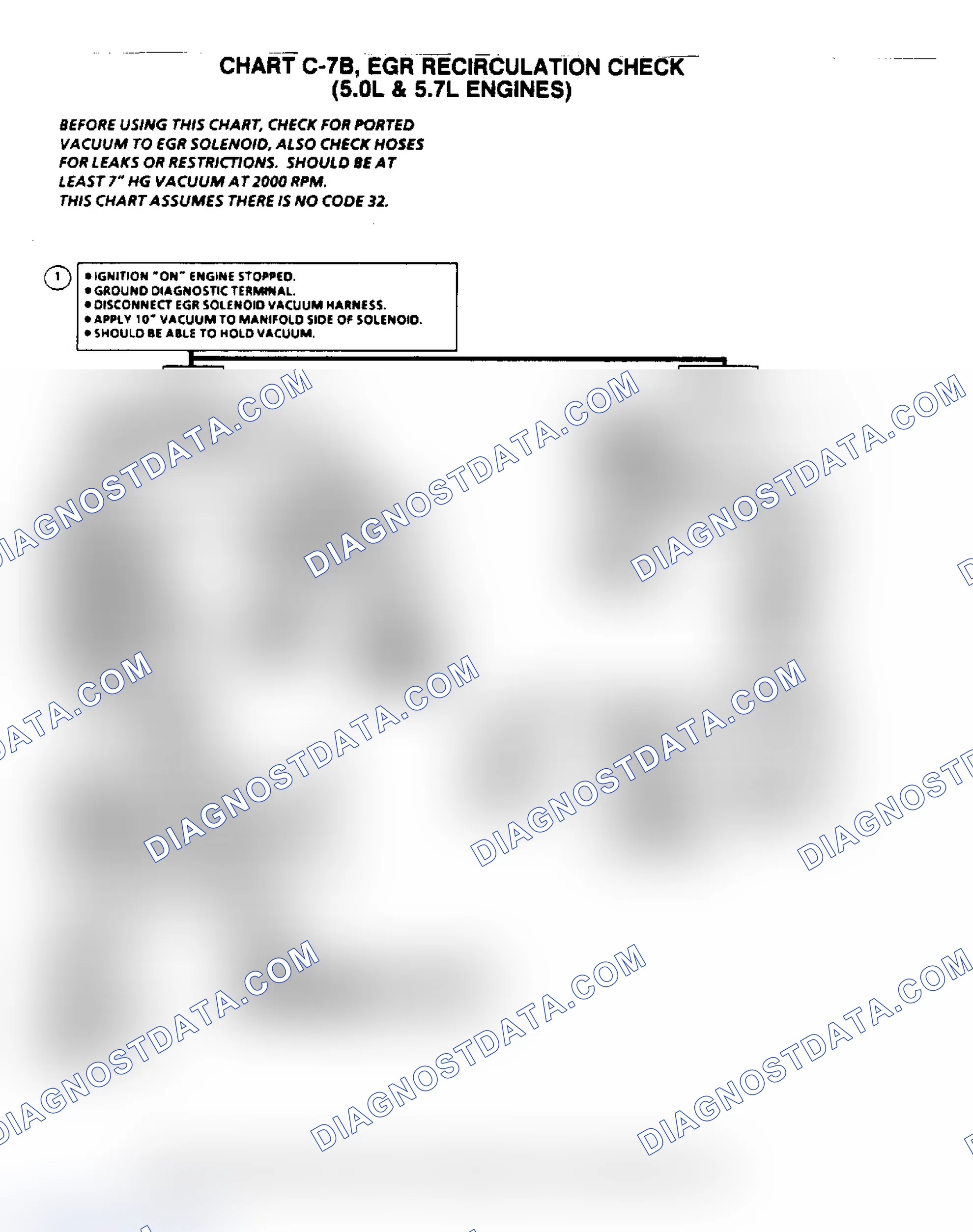 Scheme 6: Flow Chart C7B, EGR Recirculation Check (5.0/5.7L)