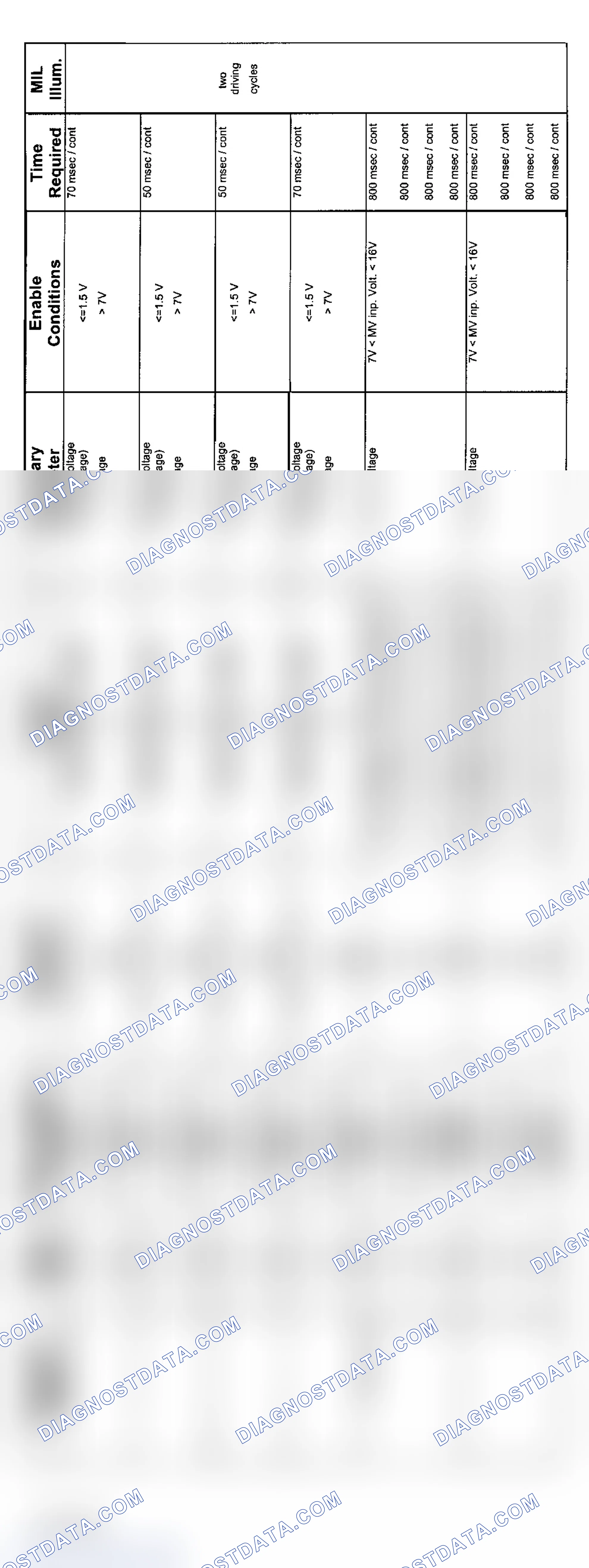Scheme 18: 6-Cylinder: ZF Transmission Diagnosis (9/01-8/02 - 2 Of 4)