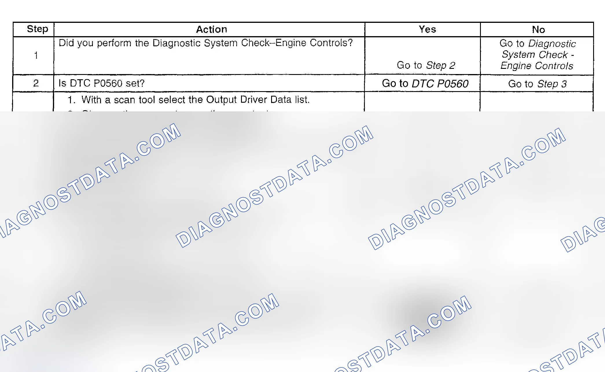 Scheme 474: Diagnostic Procedures