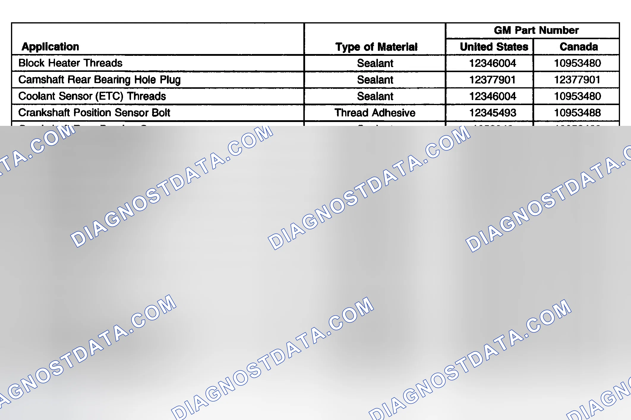 Scheme 1159: Sealers, Adhesives & Lubricants