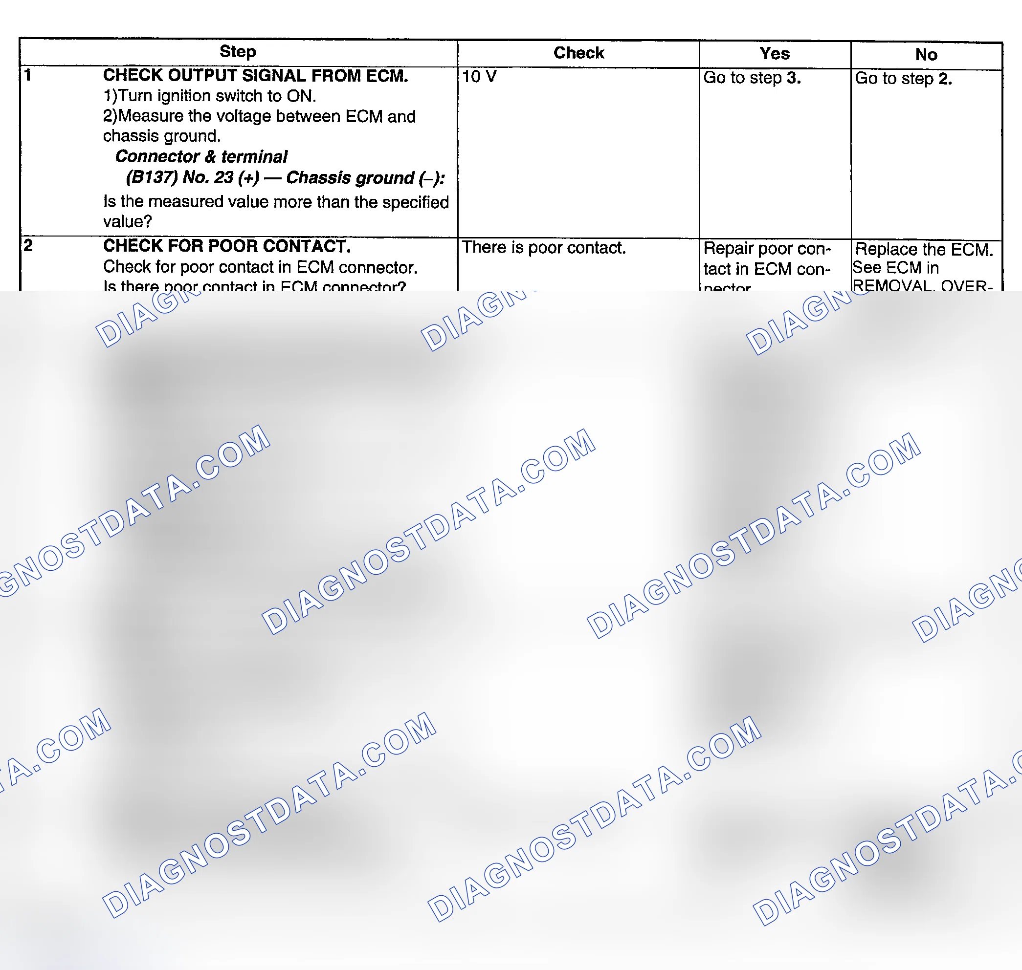 Scheme 261: DIAGNOSTIC PROCEDURE
