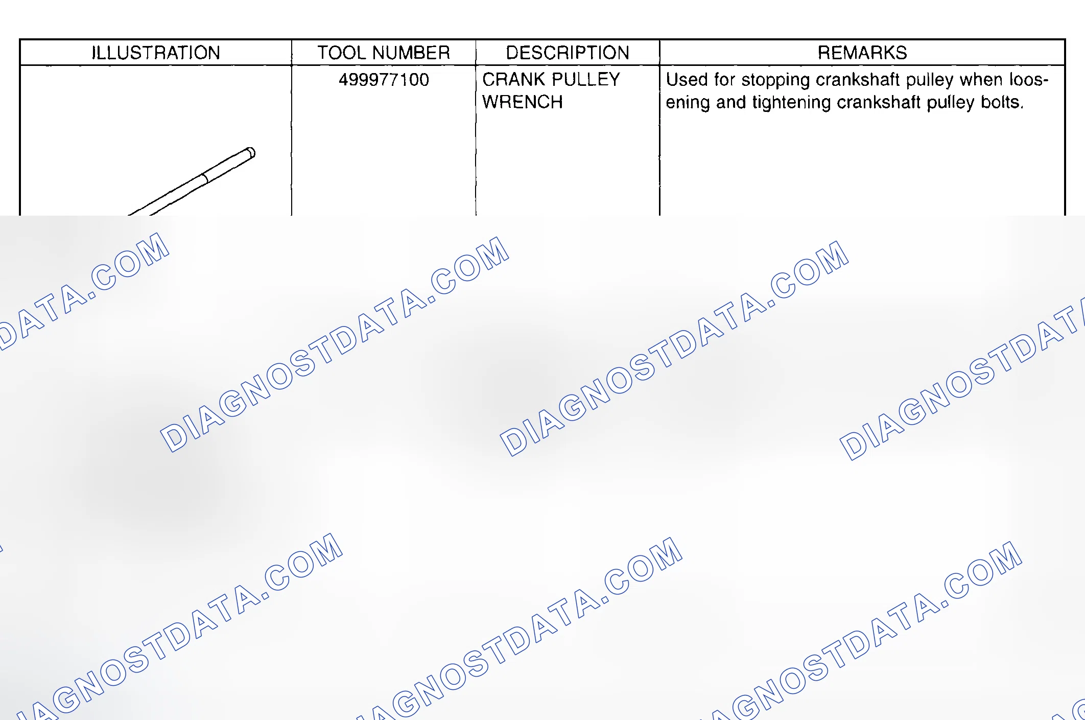 Scheme 171: Identifying Special Tools