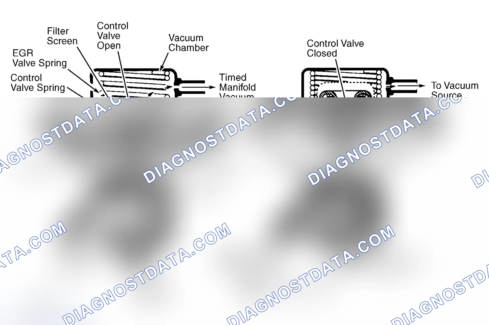 Scheme 9: Positive Backpressure EGR (BP/EGR) Valve