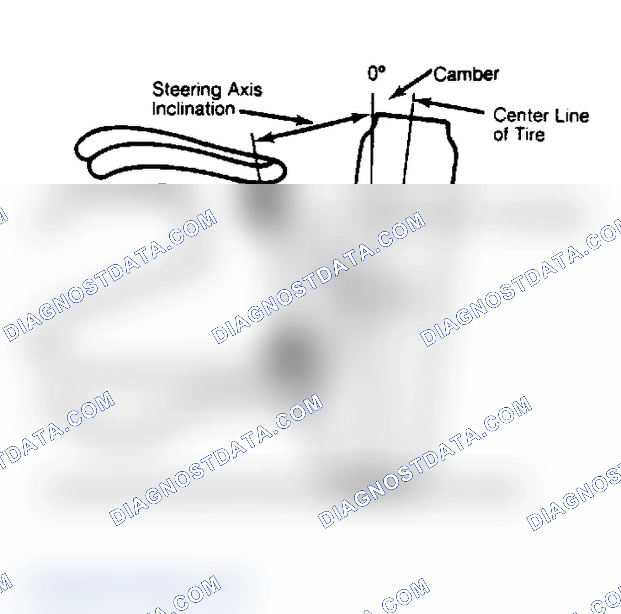 Scheme 6: Checking Steering Axis Inclination