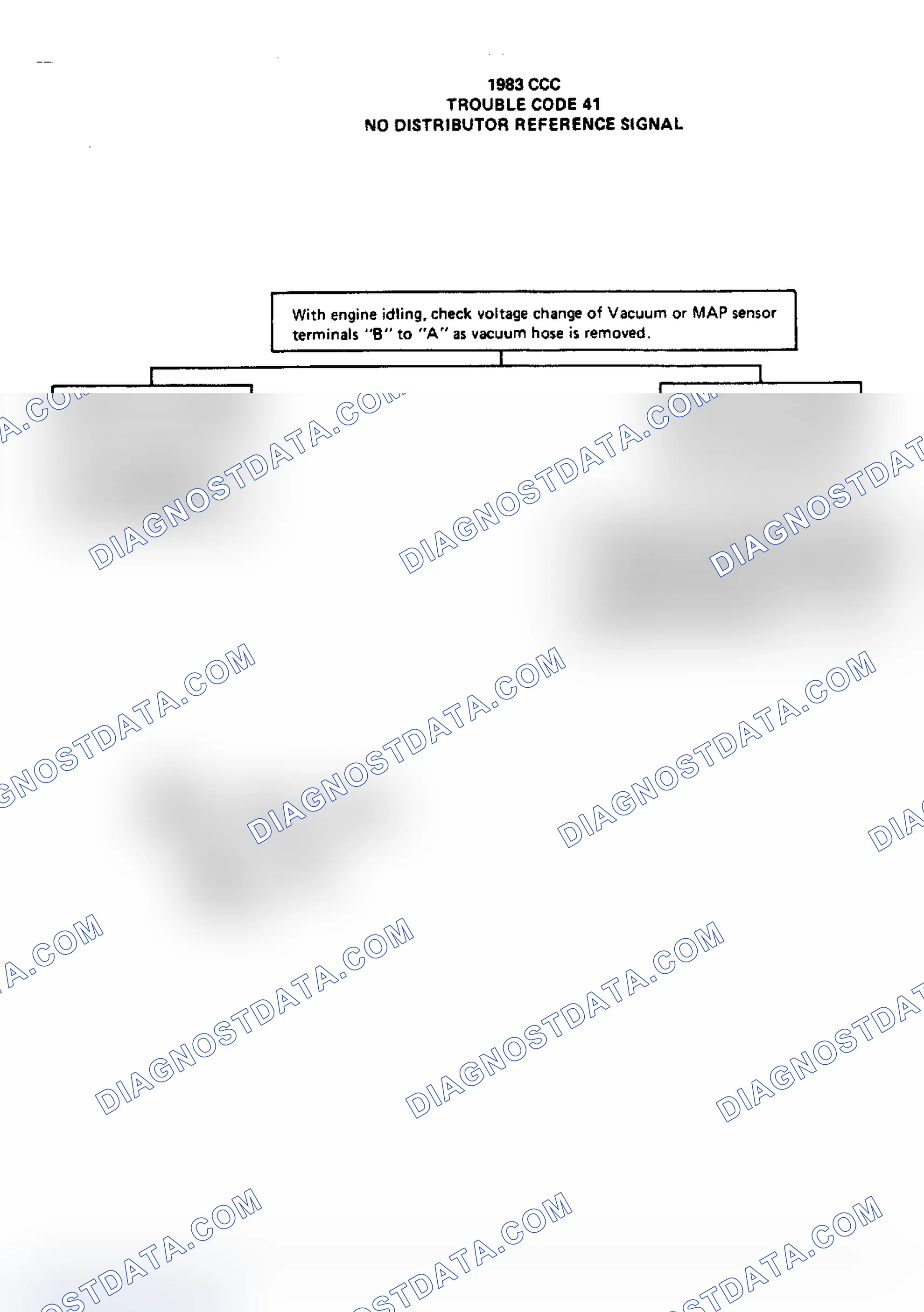 Scheme 177: Flow Chart, Code 41 - No Distributor Reference Pulses at Specific Engine RPM