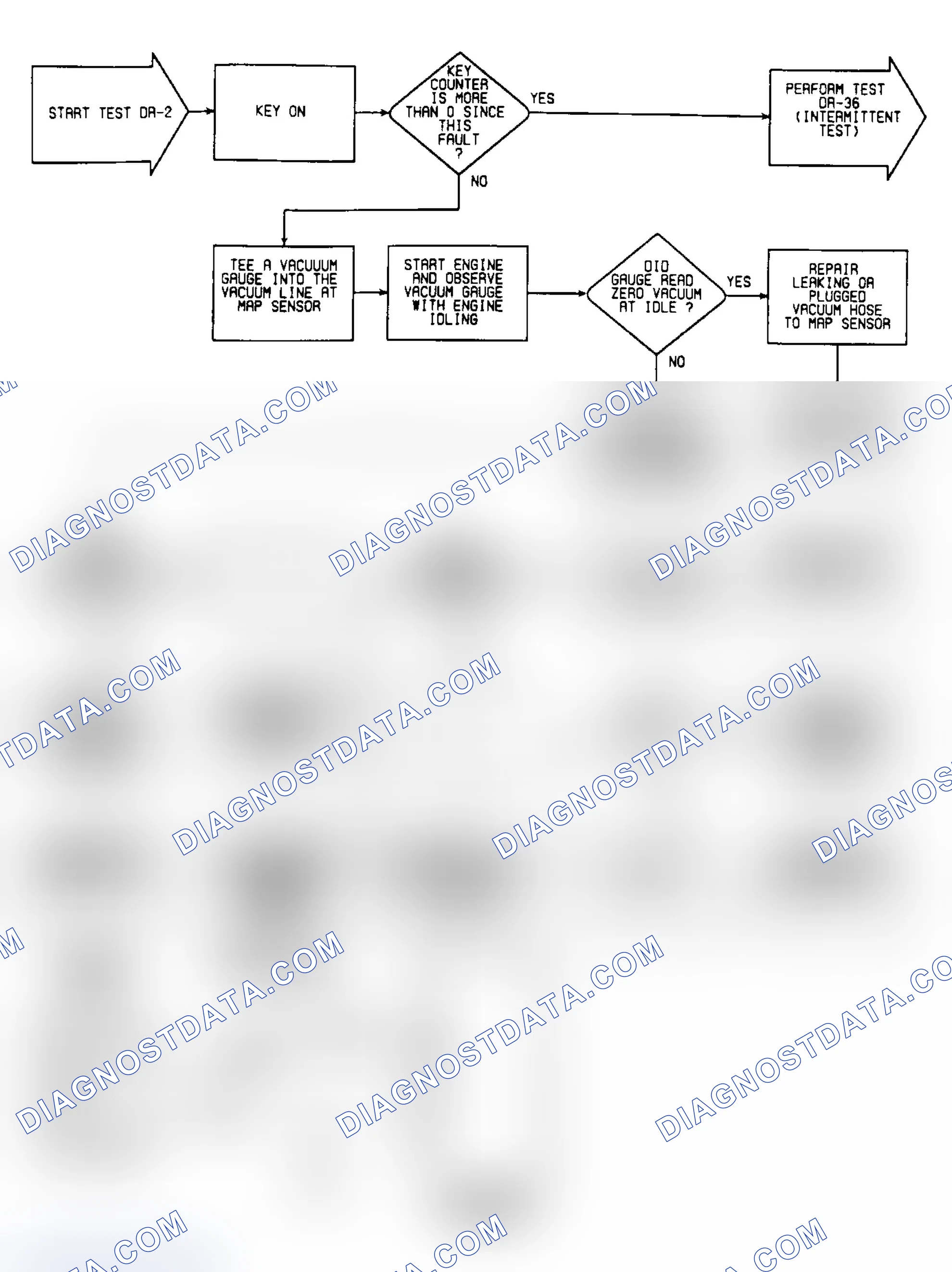 Scheme 276: DR2: Circuit Diagram & Flow Chart