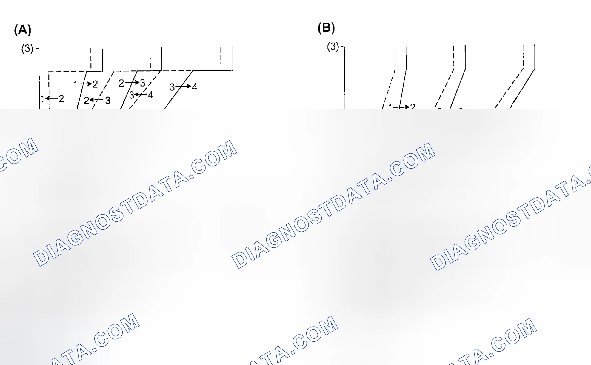 Scheme 821