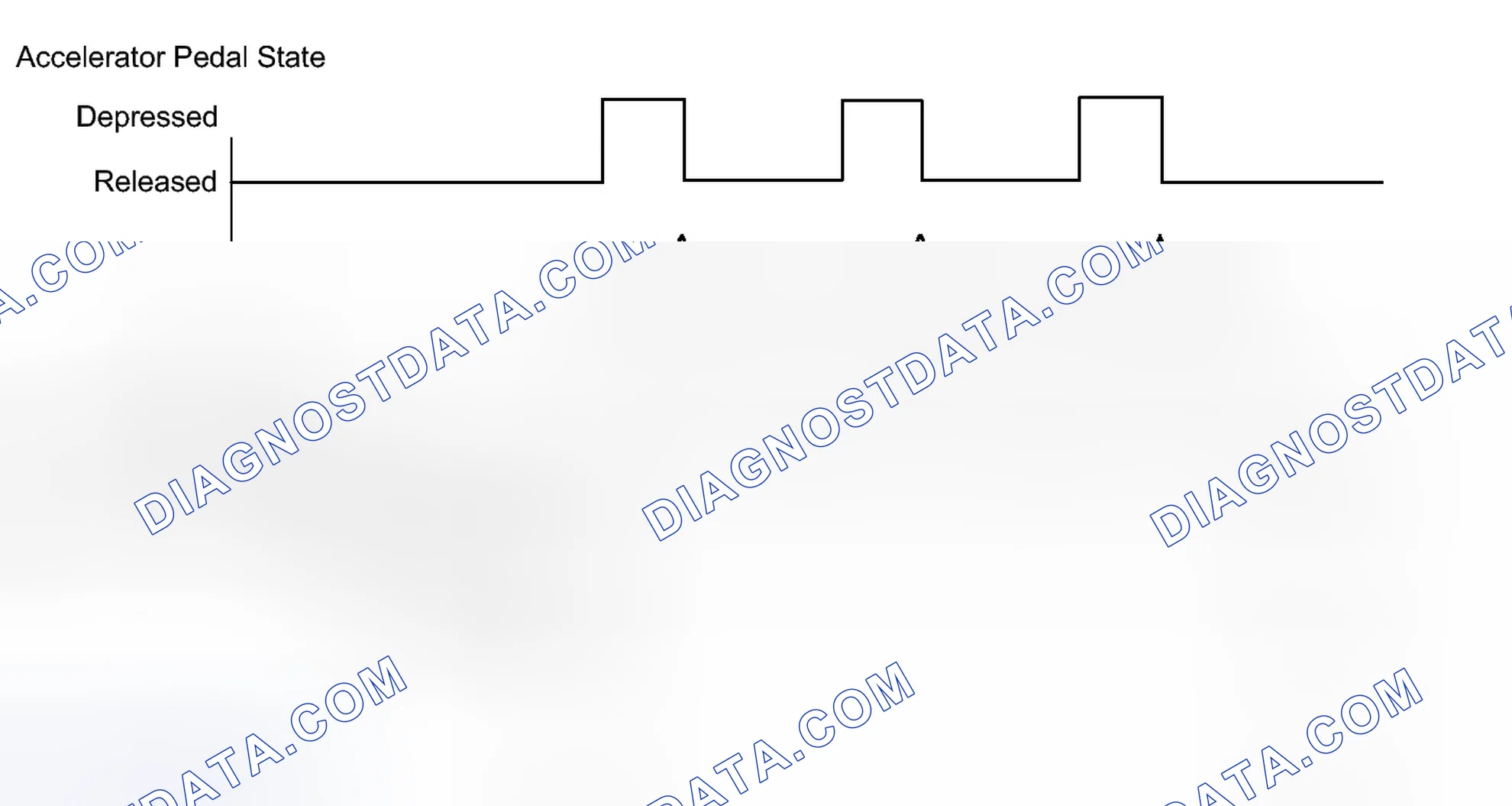 Scheme 163: CONFIRMATION DRIVING PATTERN