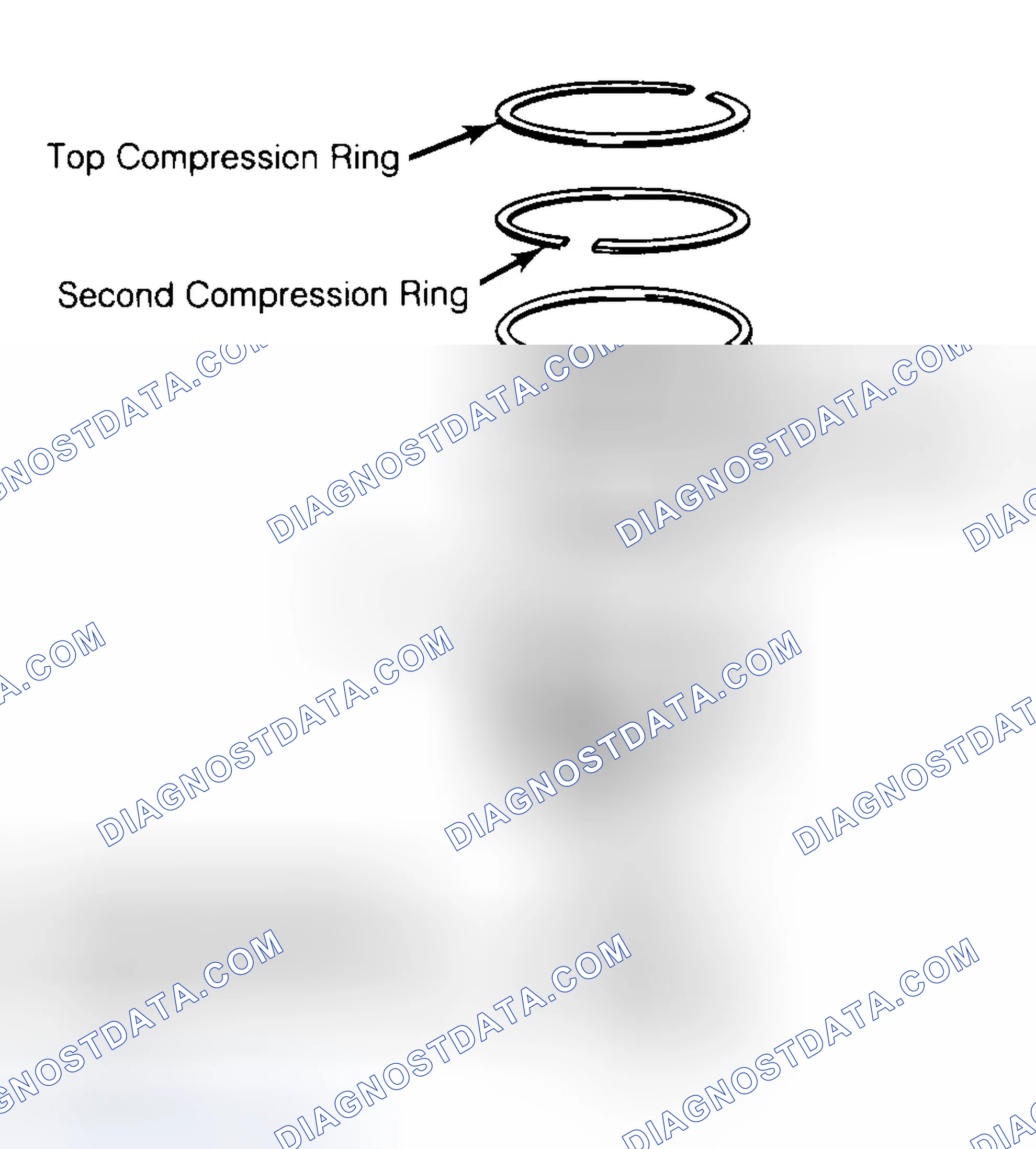 Scheme 8: Positioning Typical Piston Ring End Gap