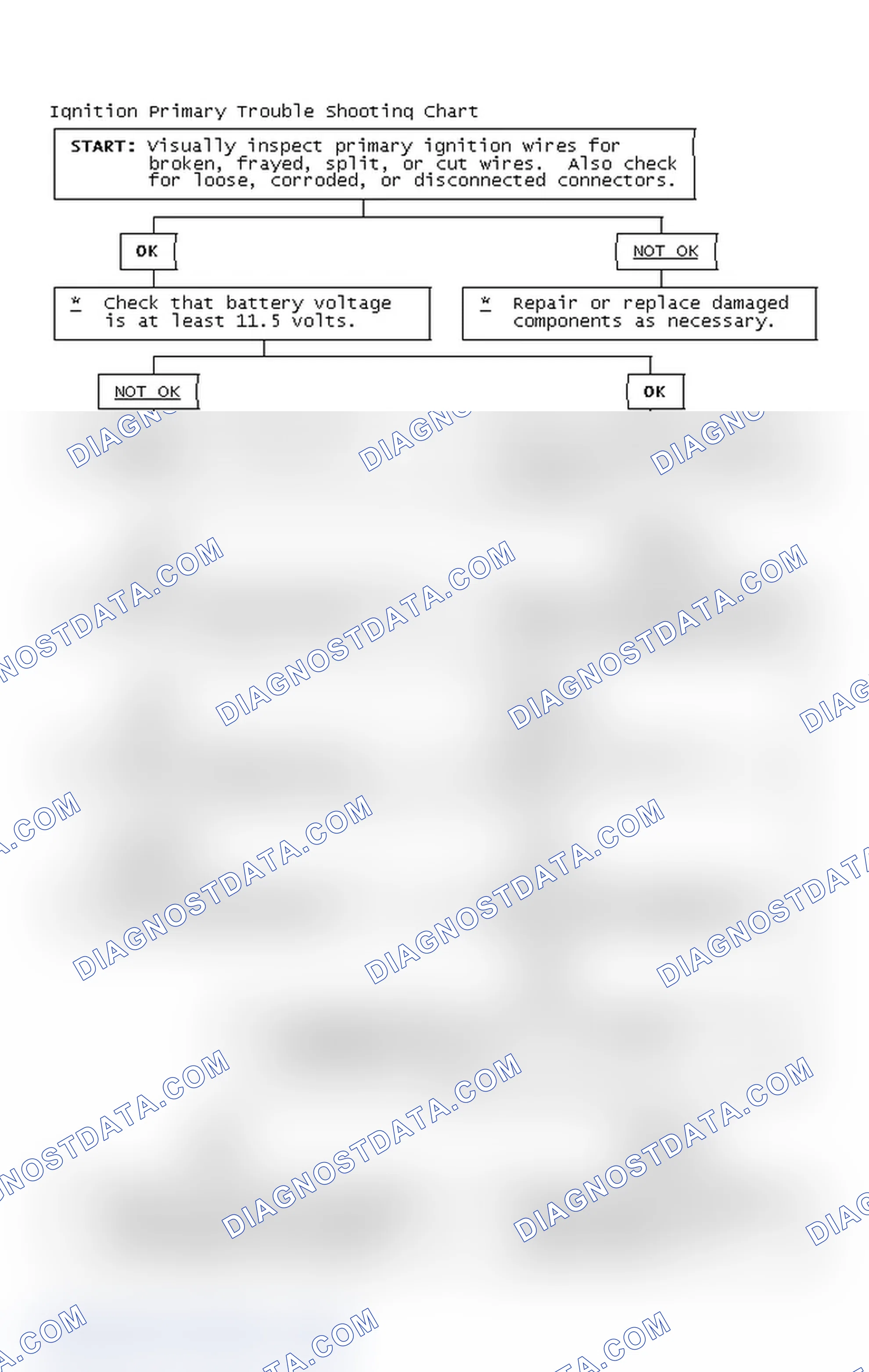 Scheme 4: Ignition Primary Trouble Shooting Chart
