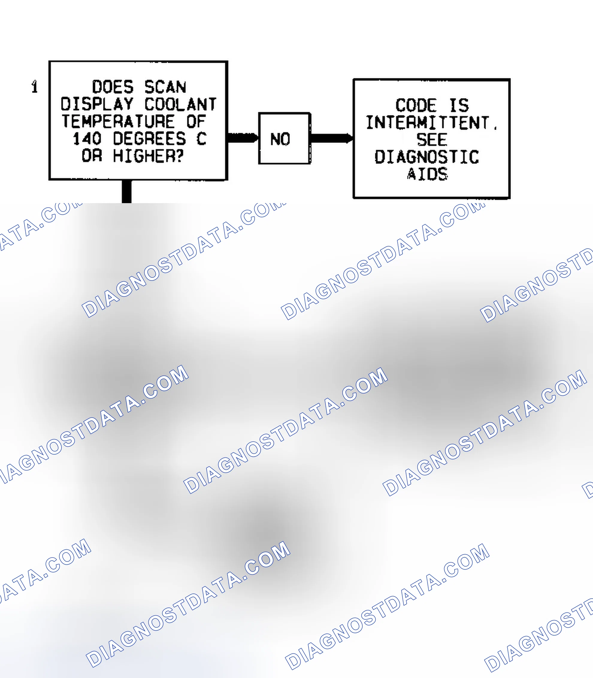 Scheme 15: Code P0118 Flow Chart (3.8L) Coolant Temperature Sensor High Temperature Indicated