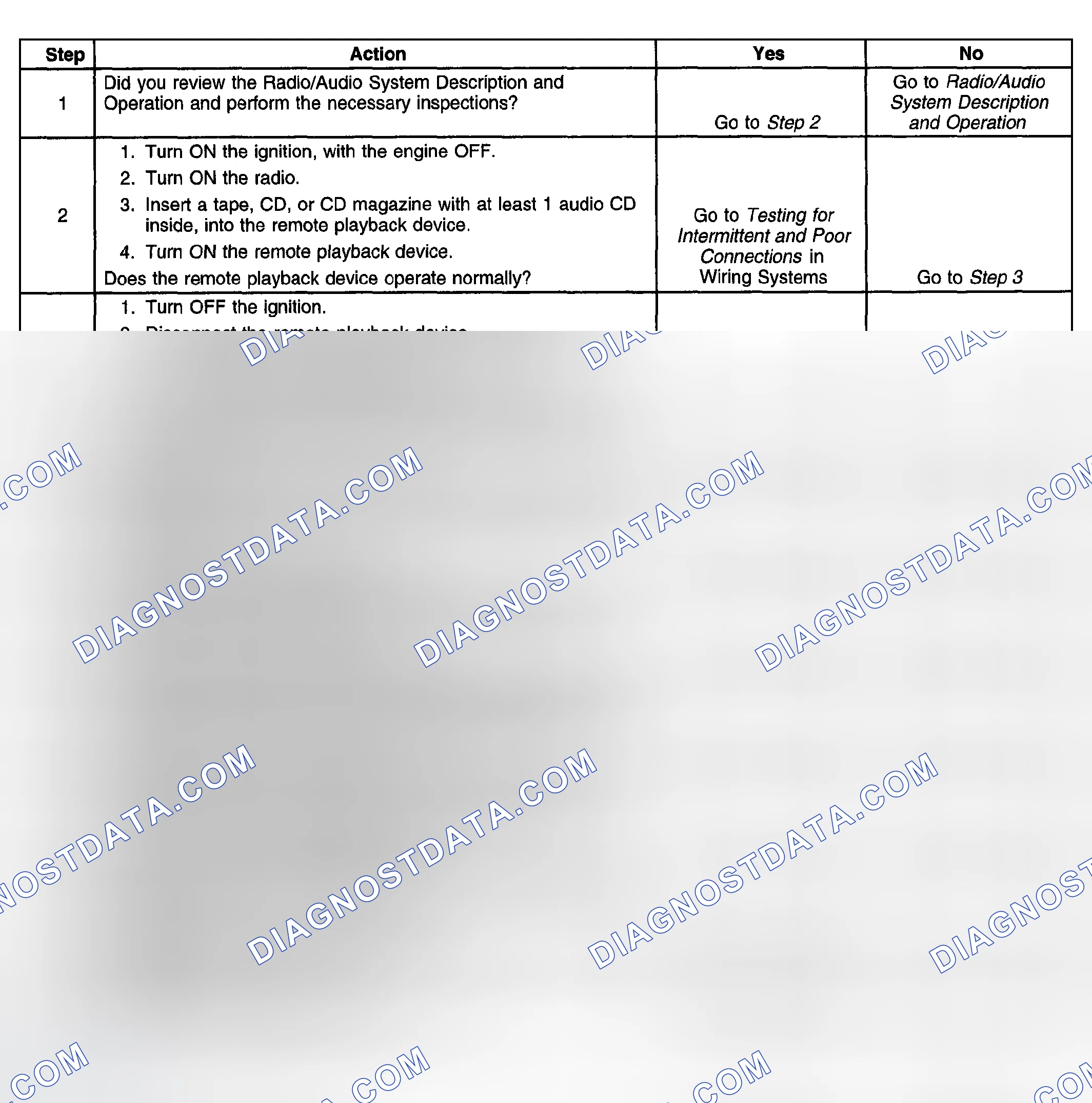 Scheme 42: Remote Playback Device Inoperative