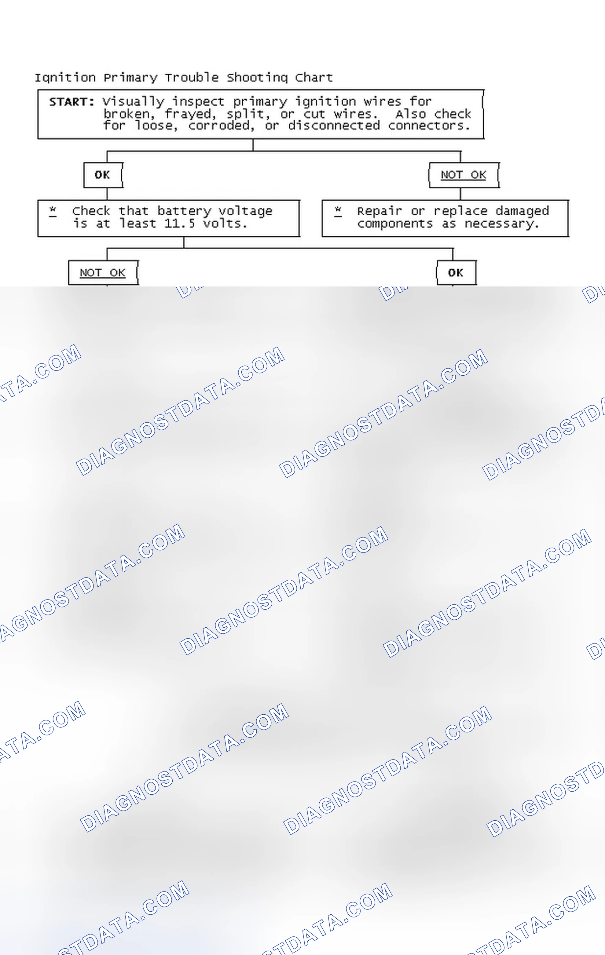 Scheme 2: Ignition Primary Trouble Shooting Chart