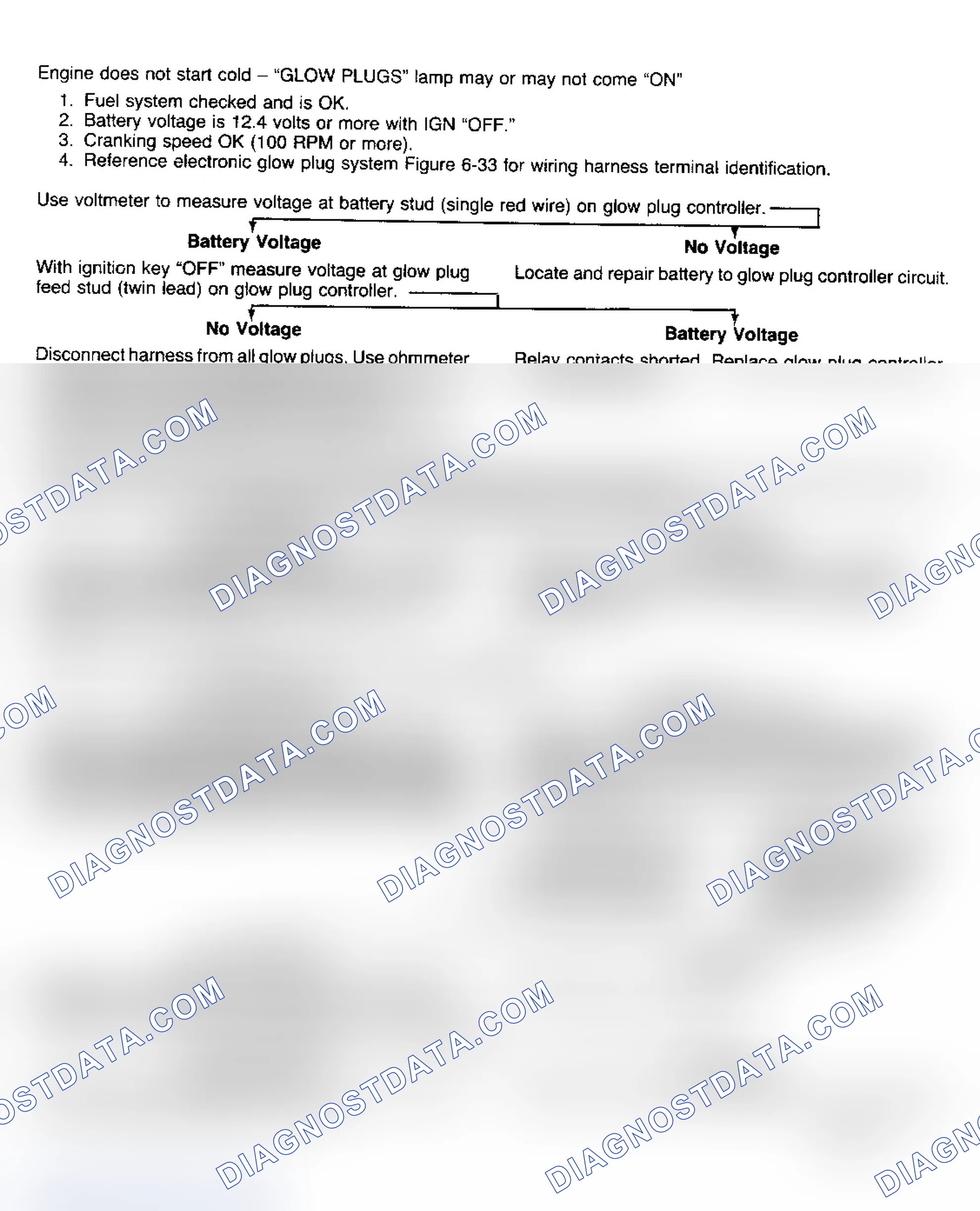 Scheme 165: Glow Plug System Diagnosis (C/K, R/V, G, P)