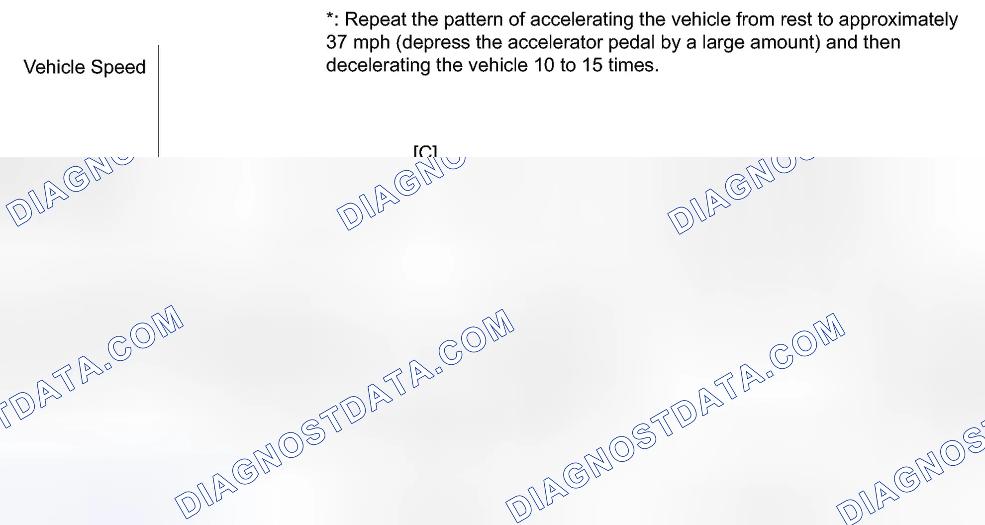 Scheme 103: CONFIRMATION DRIVING PATTERN
