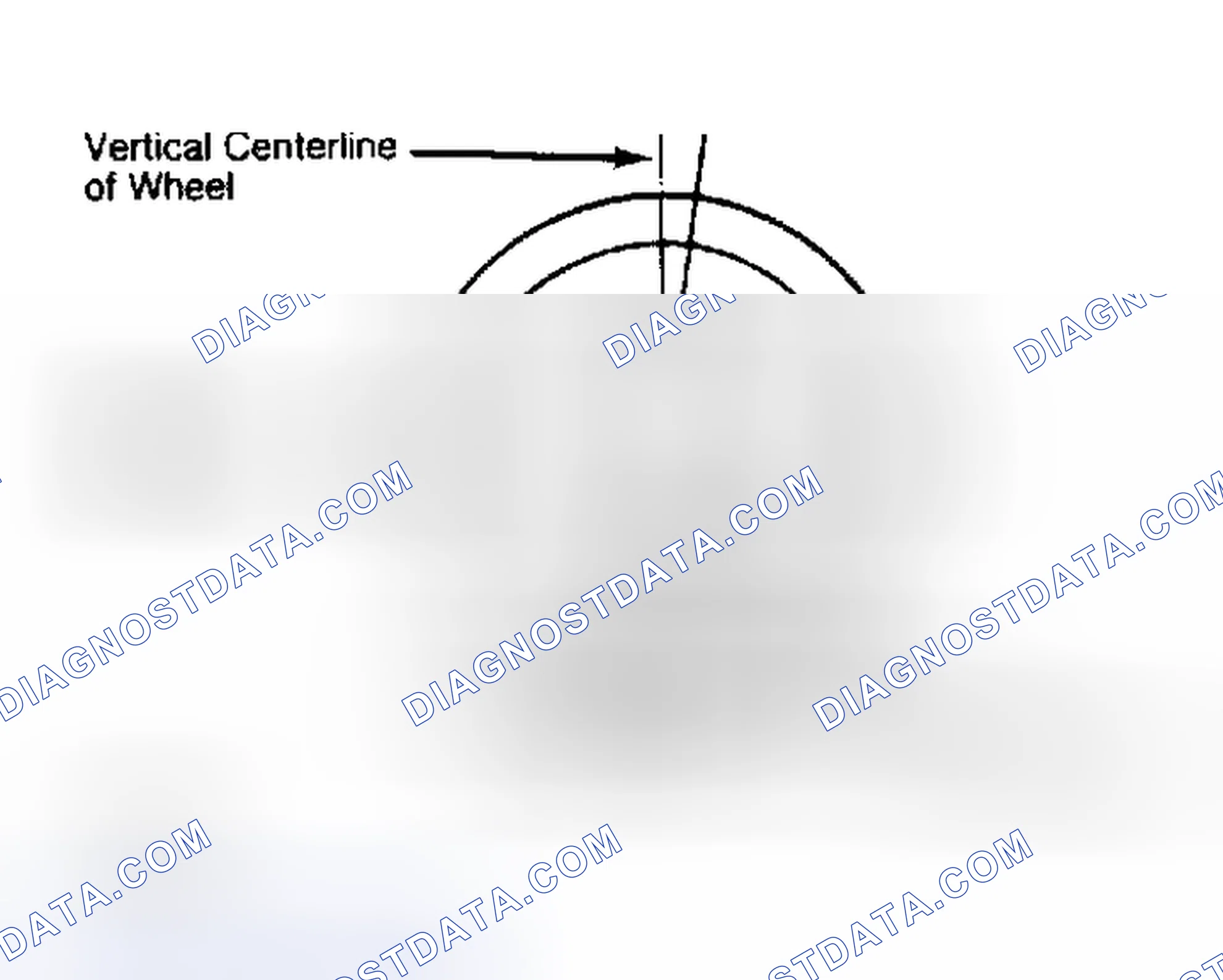 Scheme 5: Determining Caster Angle