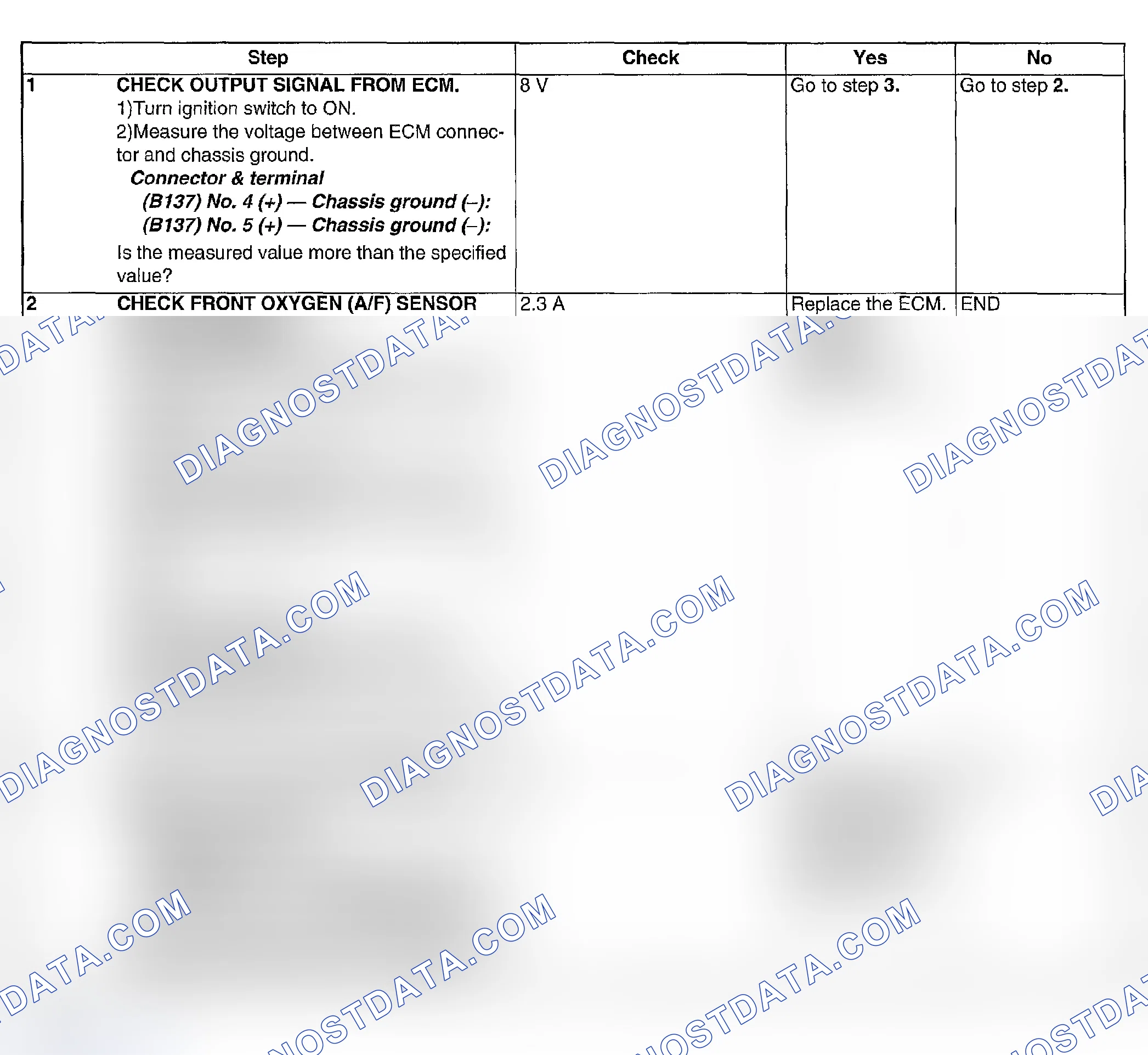 Scheme 84: DIAGNOSTIC PROCEDURE