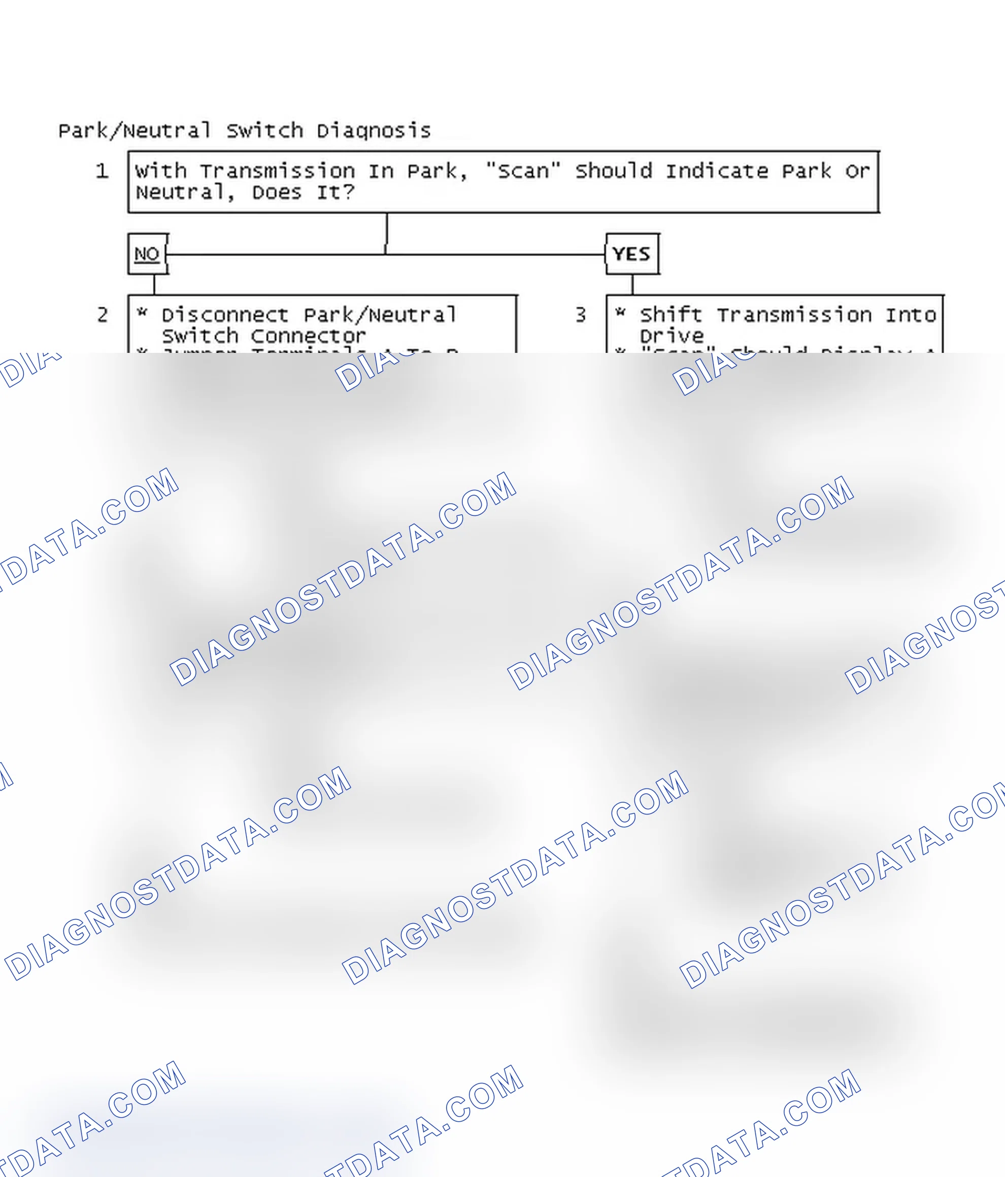 Scheme 87: Park/Neutral Switch Diagnosis