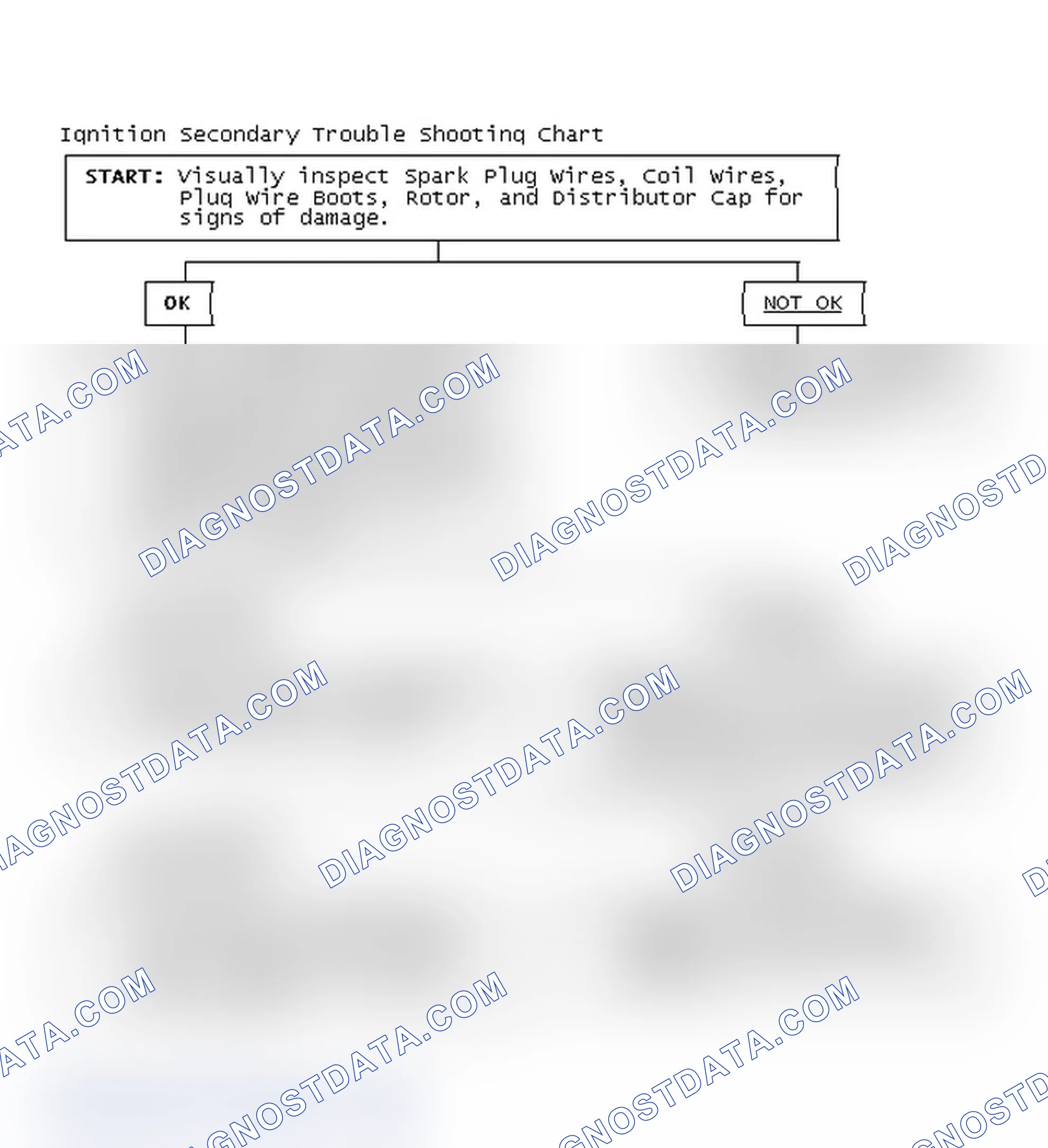 Scheme 1: Ignition Secondary Trouble Shooting Chart