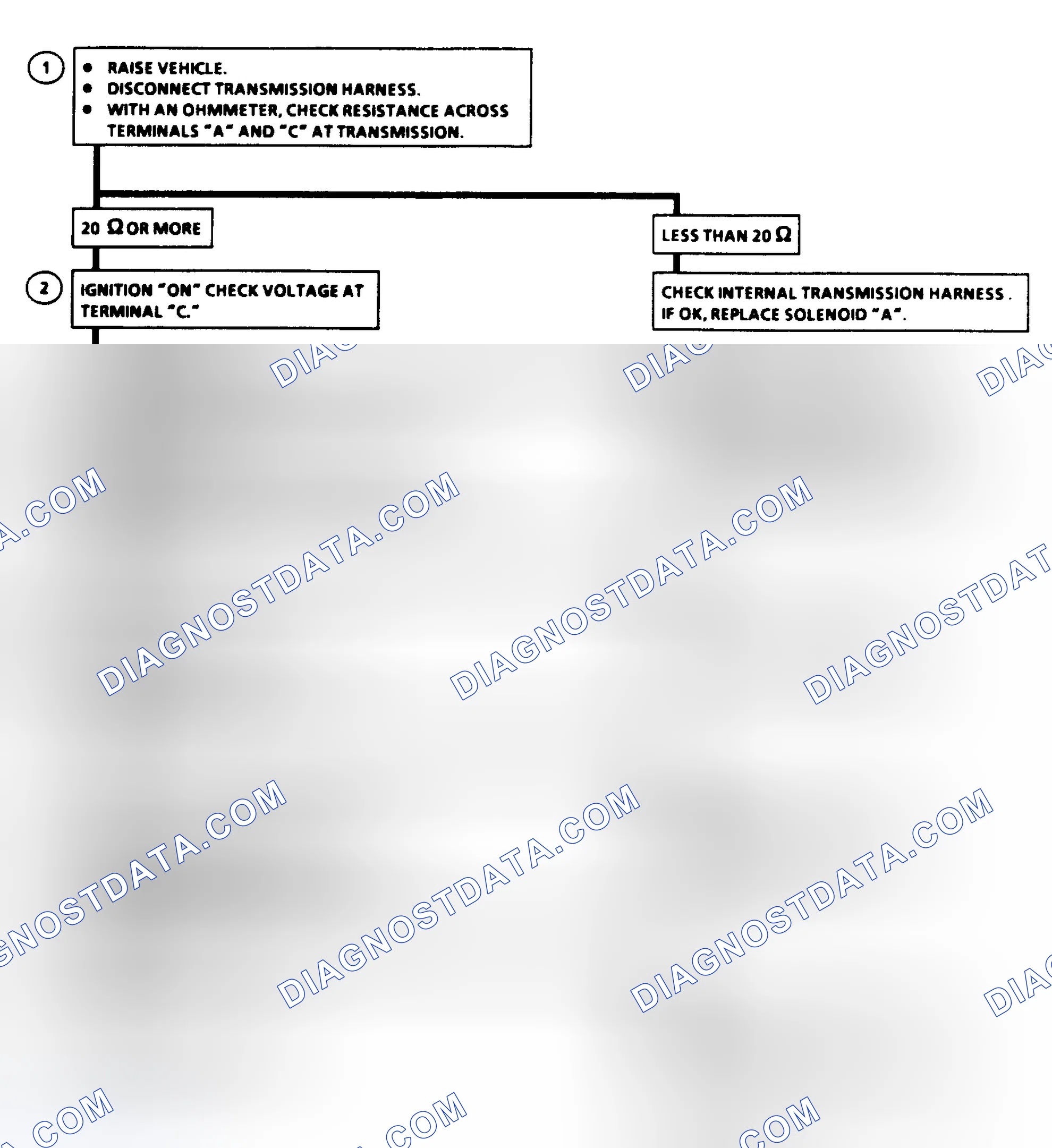 Scheme 88