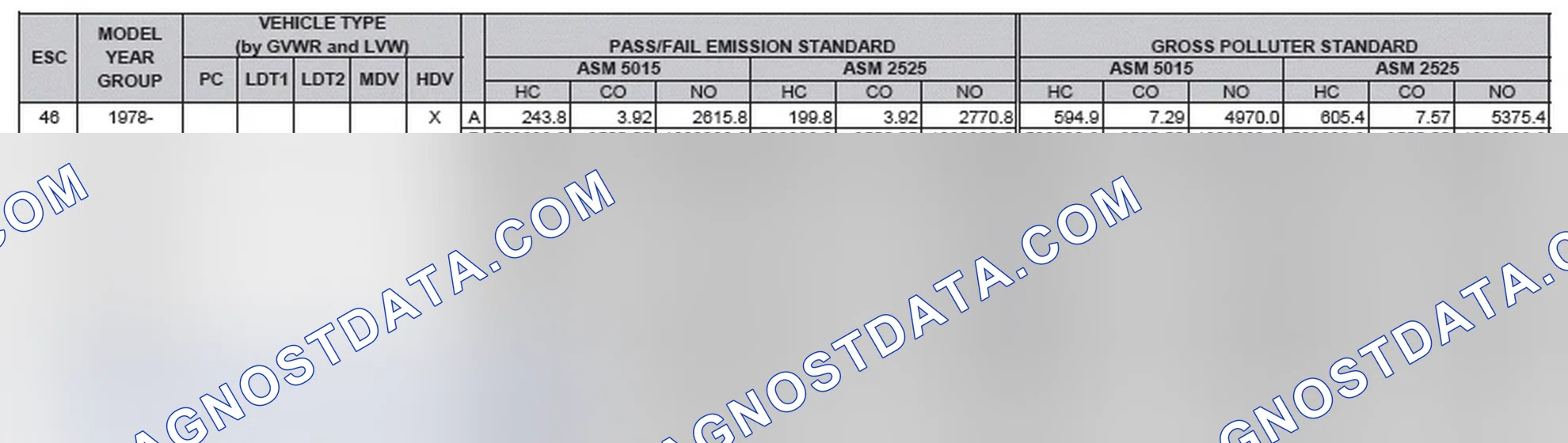 Scheme 2: California Emission Standards - Enhanced & Partially Enhanced Program Areas - Heavy Duty Vehicles (ASM Test)