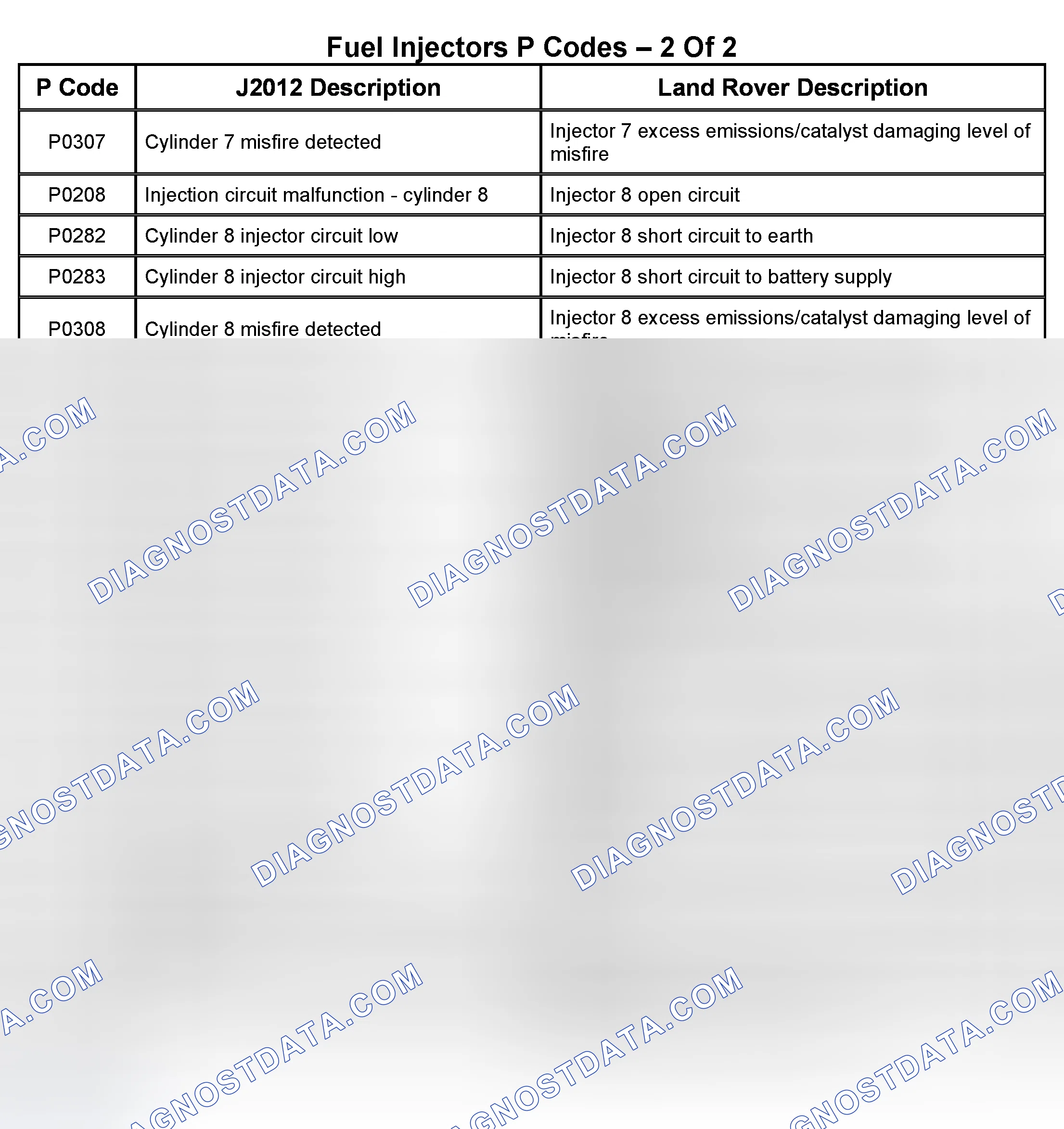 Scheme 54