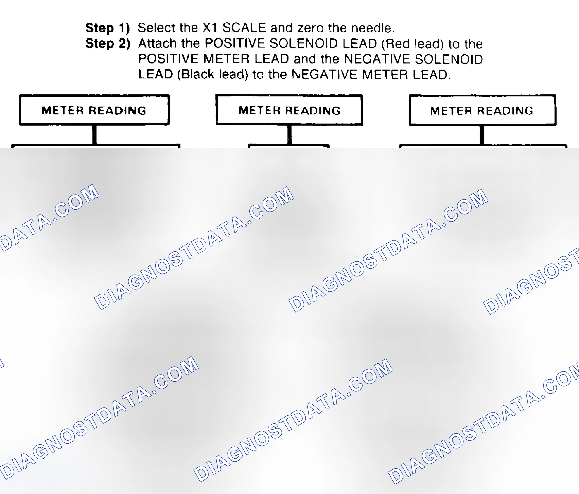 Scheme 2: DIODE CHECK & SOLENOID TEST