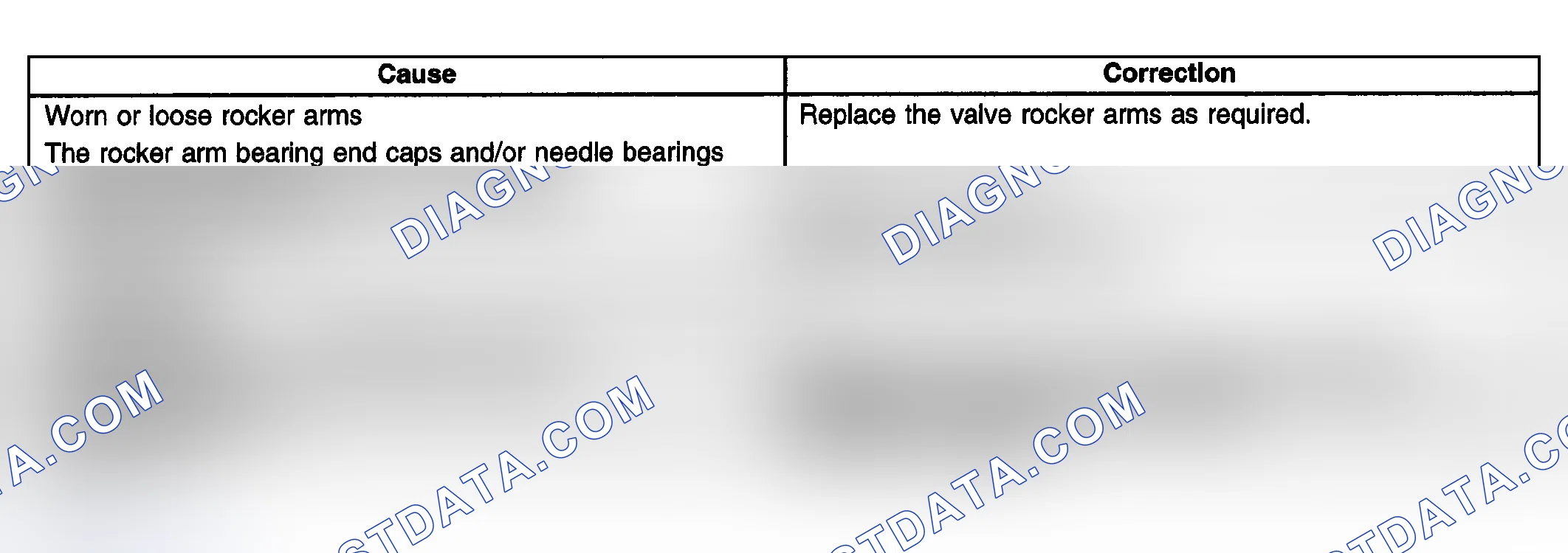 Scheme 7: Base Engine Misfire With Abnormal Valve Train Noise