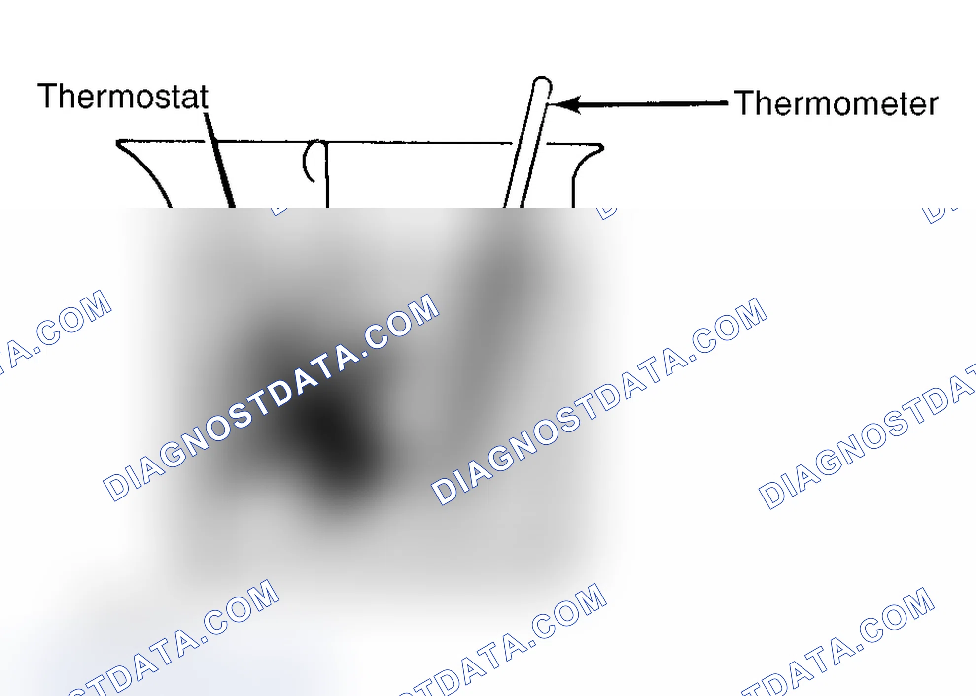 Scheme 1: Testing Thermostat in Coolant/Water Solution