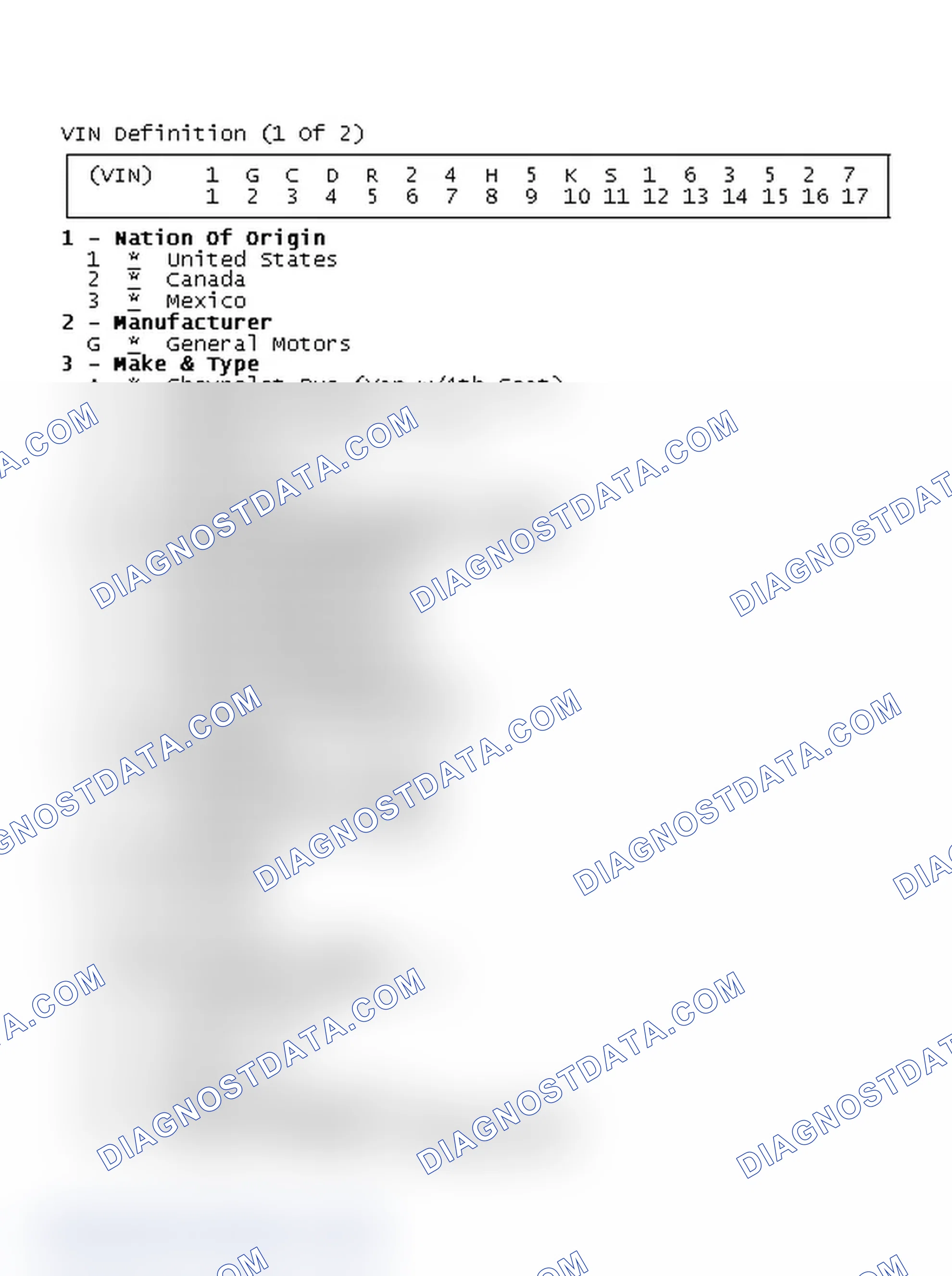 Scheme 1: VIN Definition (1 Of 2)