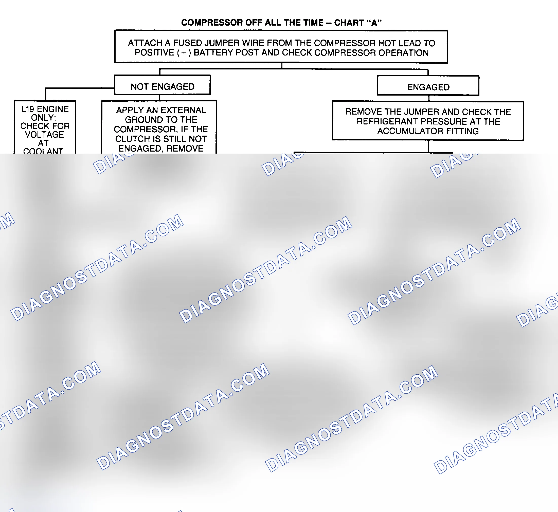 Scheme 13: CHART A - COMPRESSOR OFF ALL THE TIME
