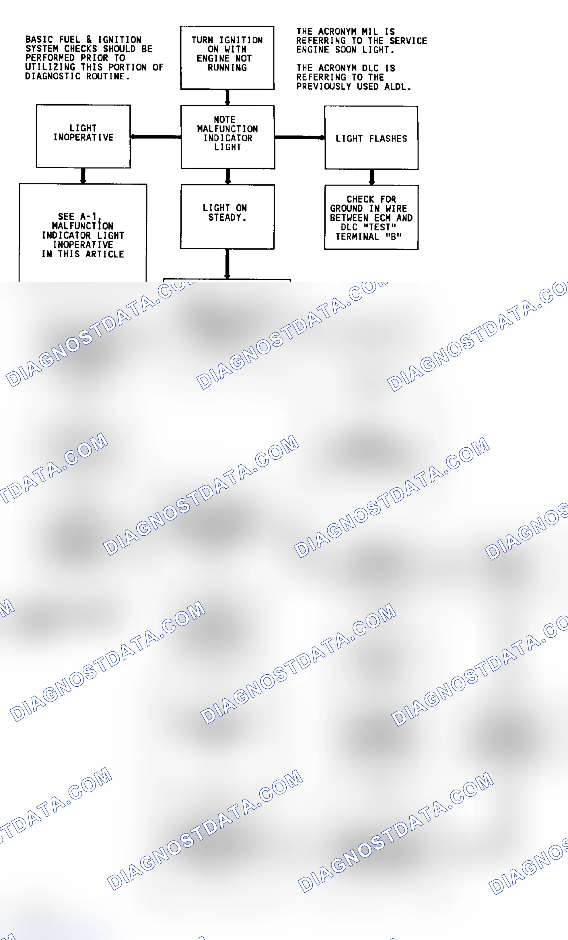 Scheme 152: Diagnostic Circuit Check & Work Flow (Gasoline)