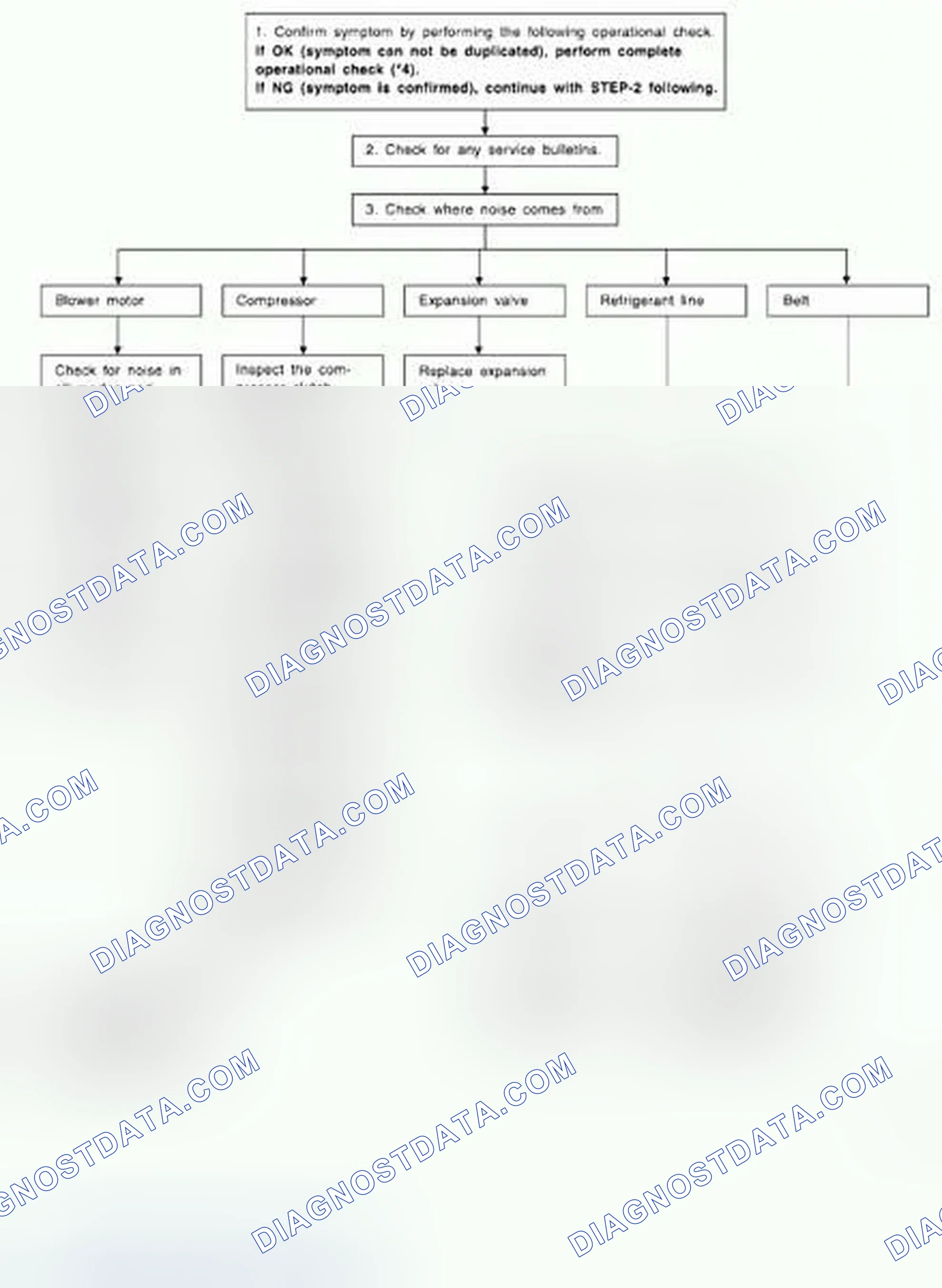 Fig. 135: Identifying Noise Flow Chart