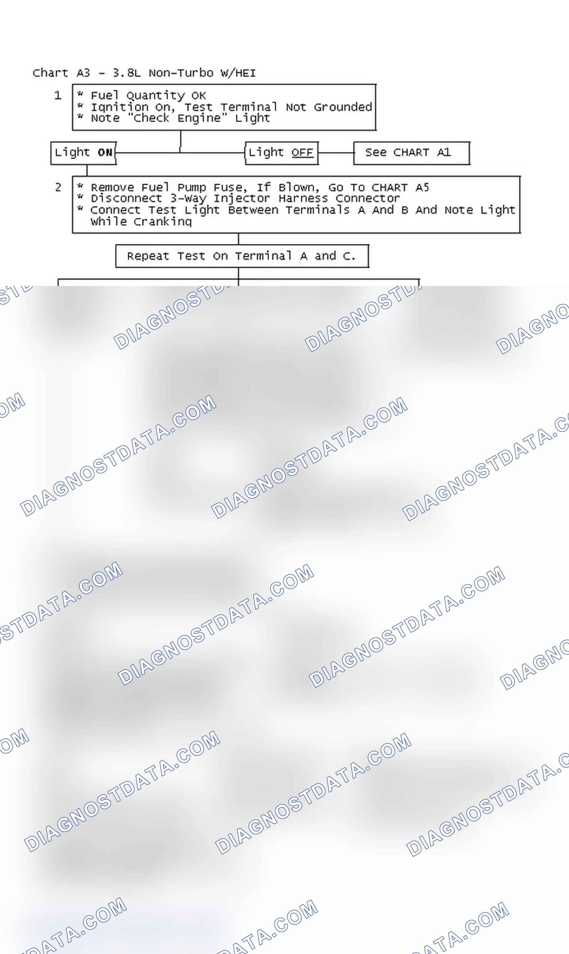Scheme 283: Chart A3 - 3.8L Non-Turbo W/HEI