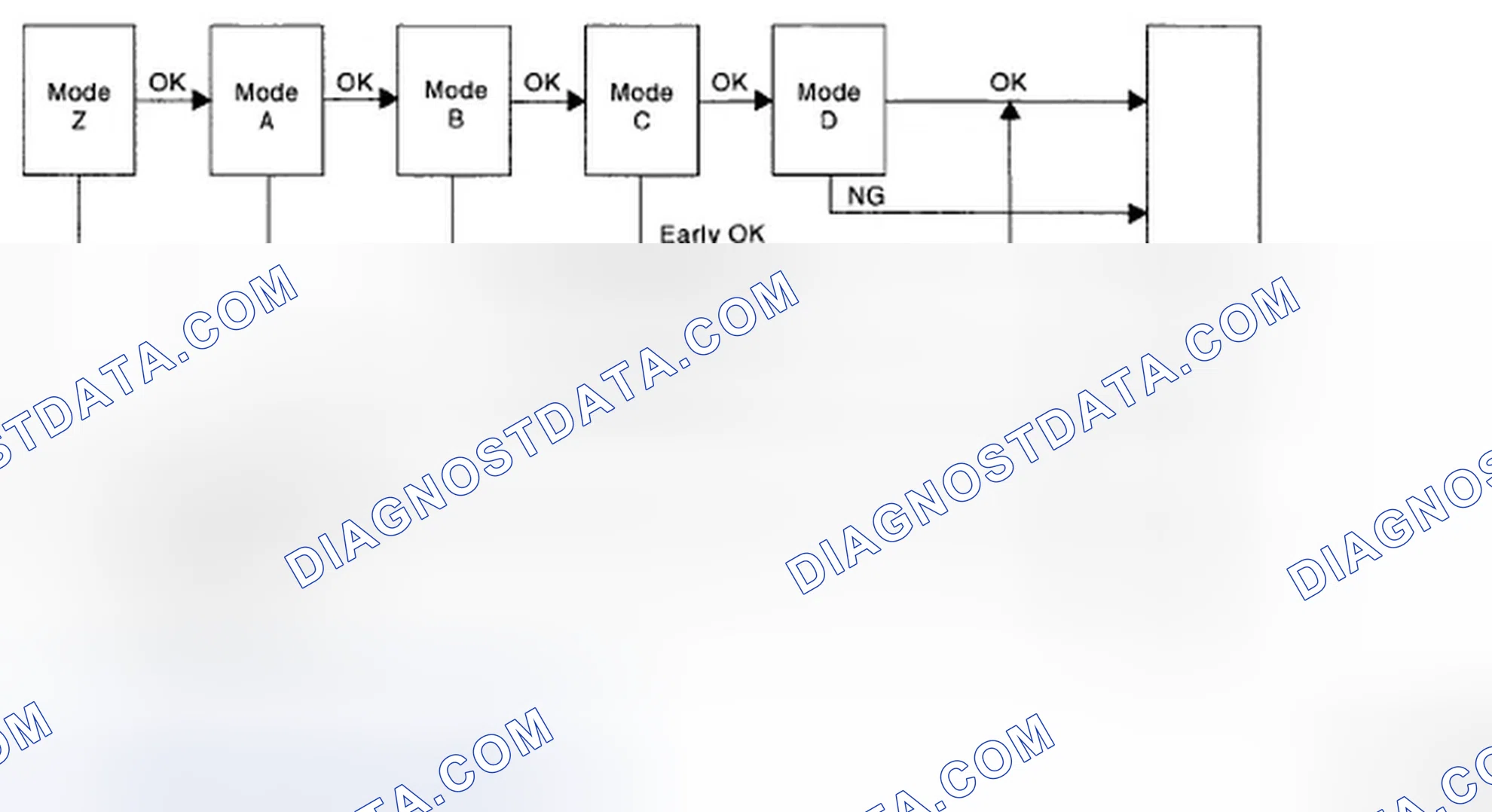 Scheme 60: Identifying 0.04-Inch Diagnosis Chart