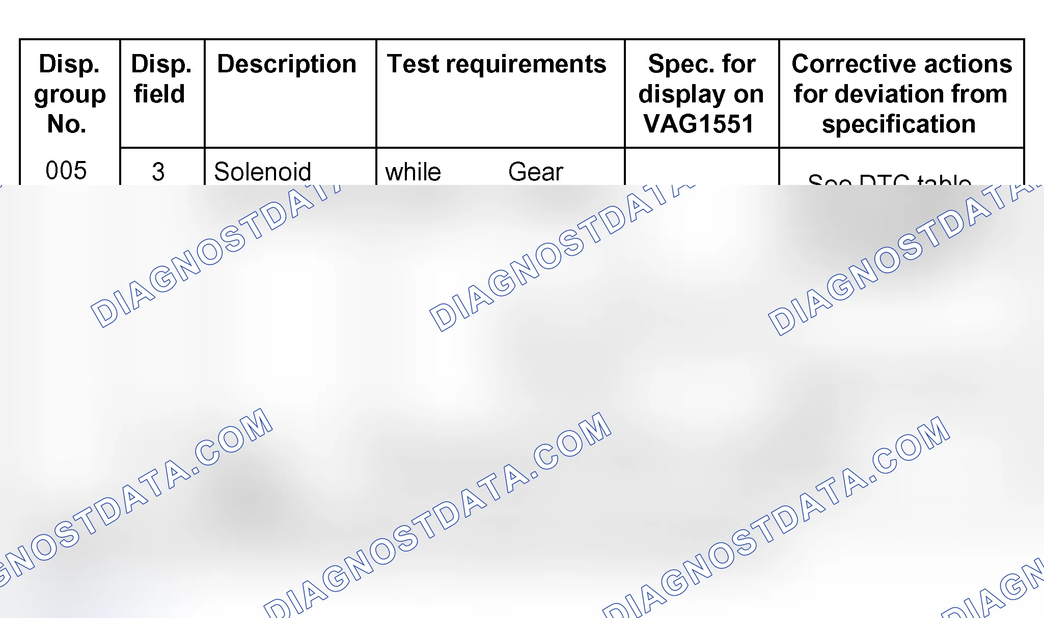 Scheme 839