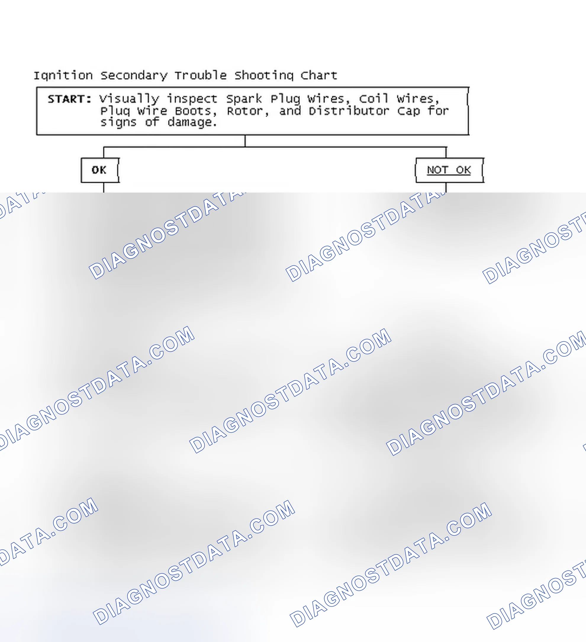 Scheme 3: Ignition Secondary Trouble Shooting Chart